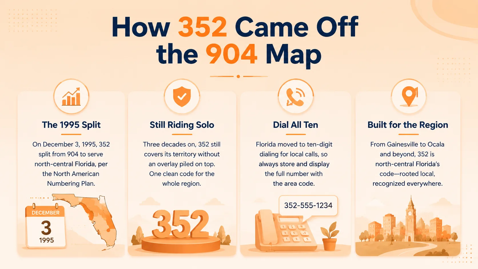How 352 came off the 904 map