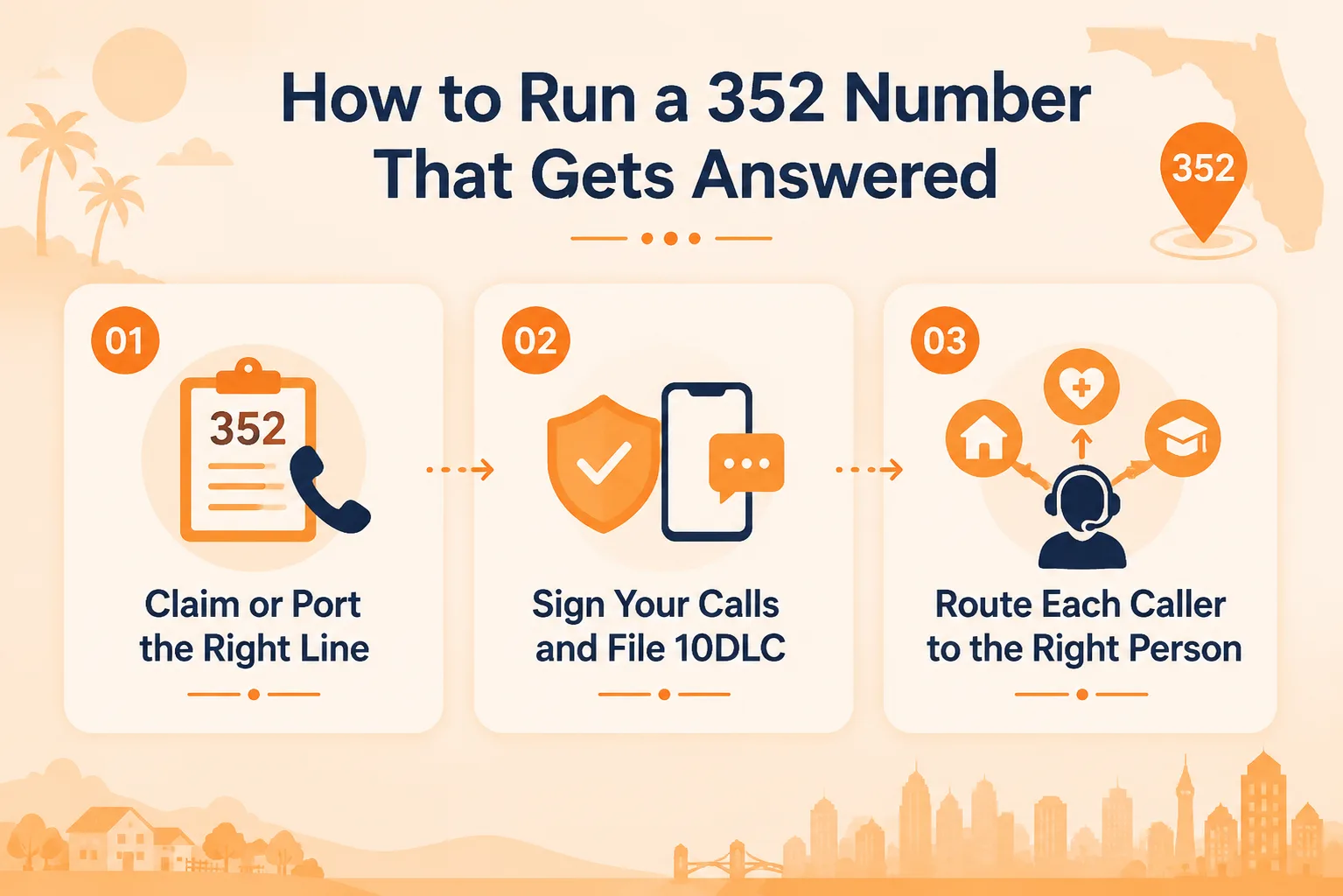 How to run a 352 number that gets answered