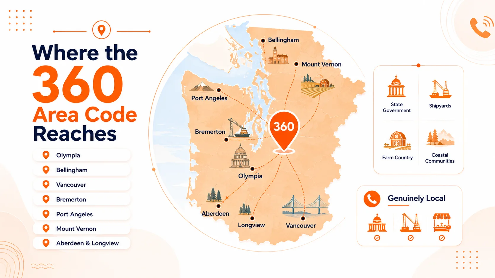 Where the 360 area code reaches across western Washington