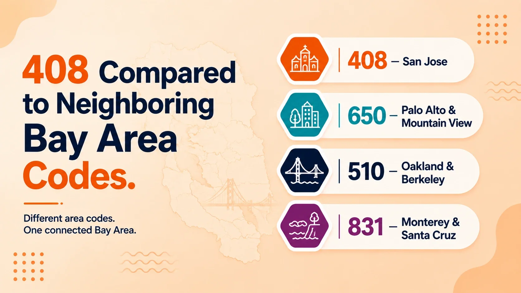 408 San Jose area code compared to neighboring Bay Area codes: 650 Palo Alto, 510 Oakland, 831 Monterey and Santa Cruz