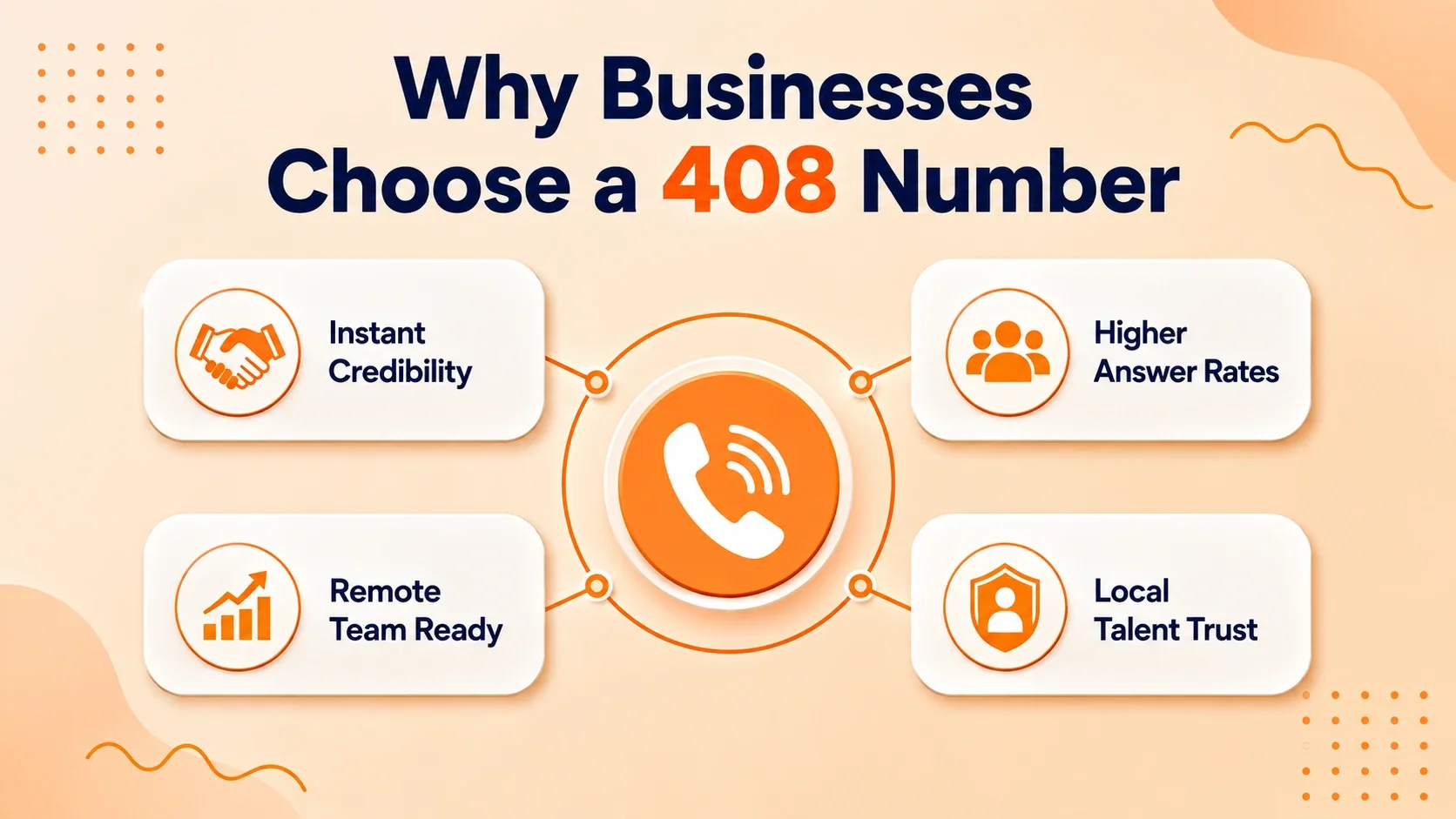 Four reasons businesses choose a 408 area code number: instant credibility, higher answer rates, remote team ready, local talent trust