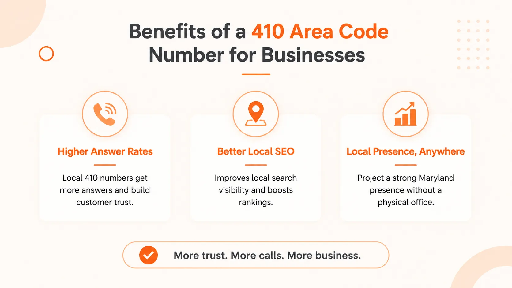 Benefits of a 410 area code number for businesses
