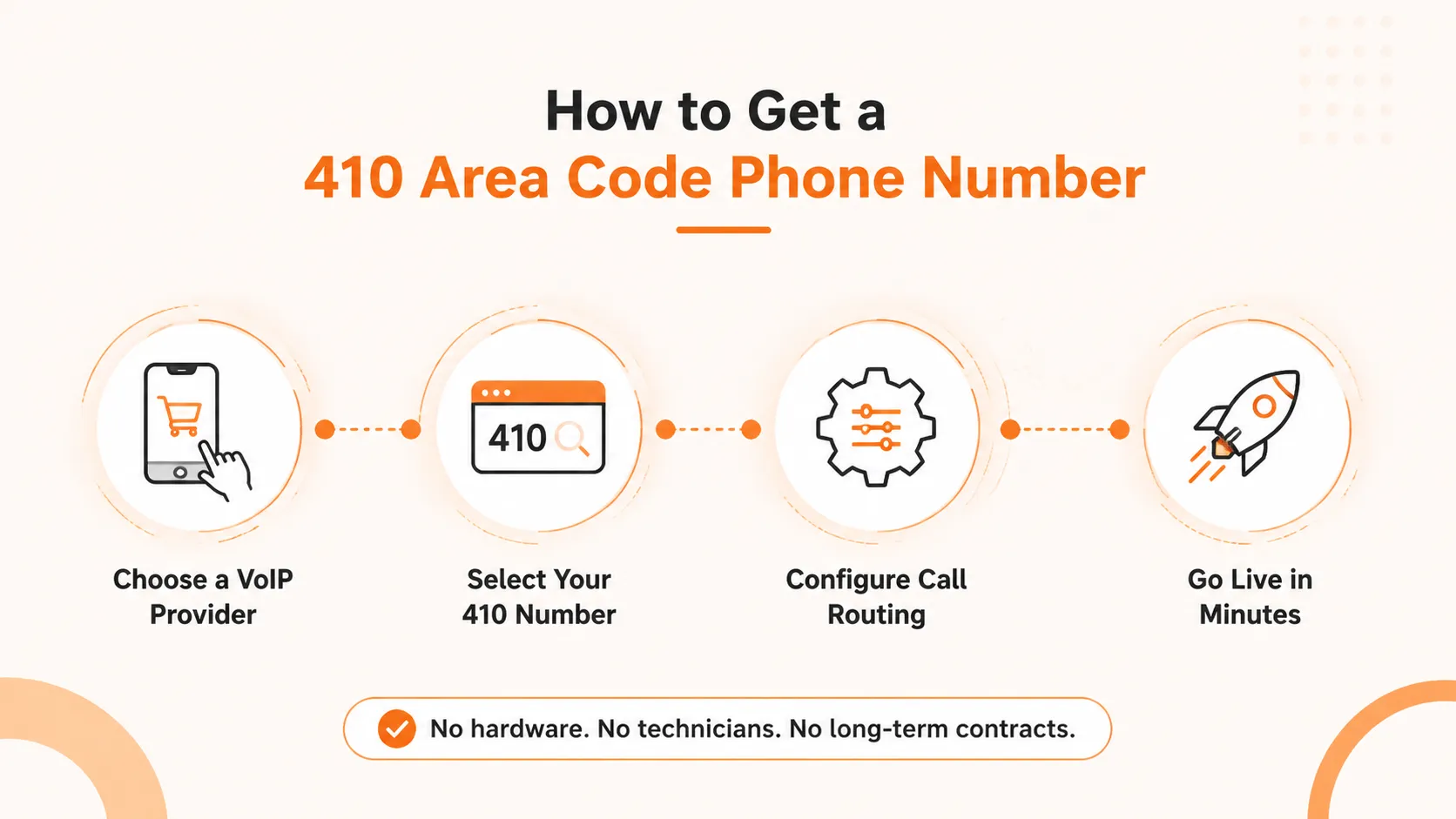 How to get a 410 area code phone number