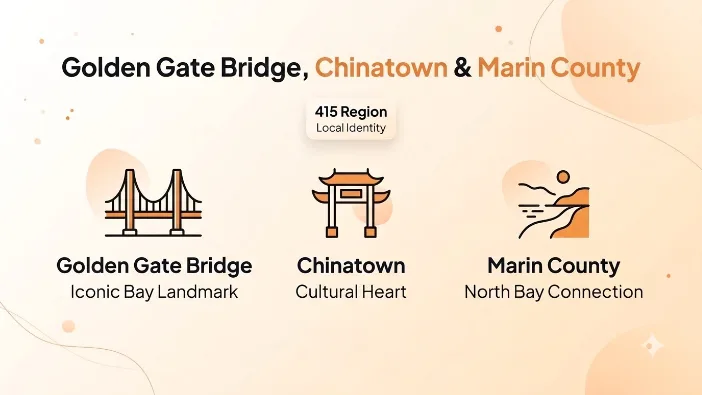 Golden Gate Bridge, Chinatown, and Marin County