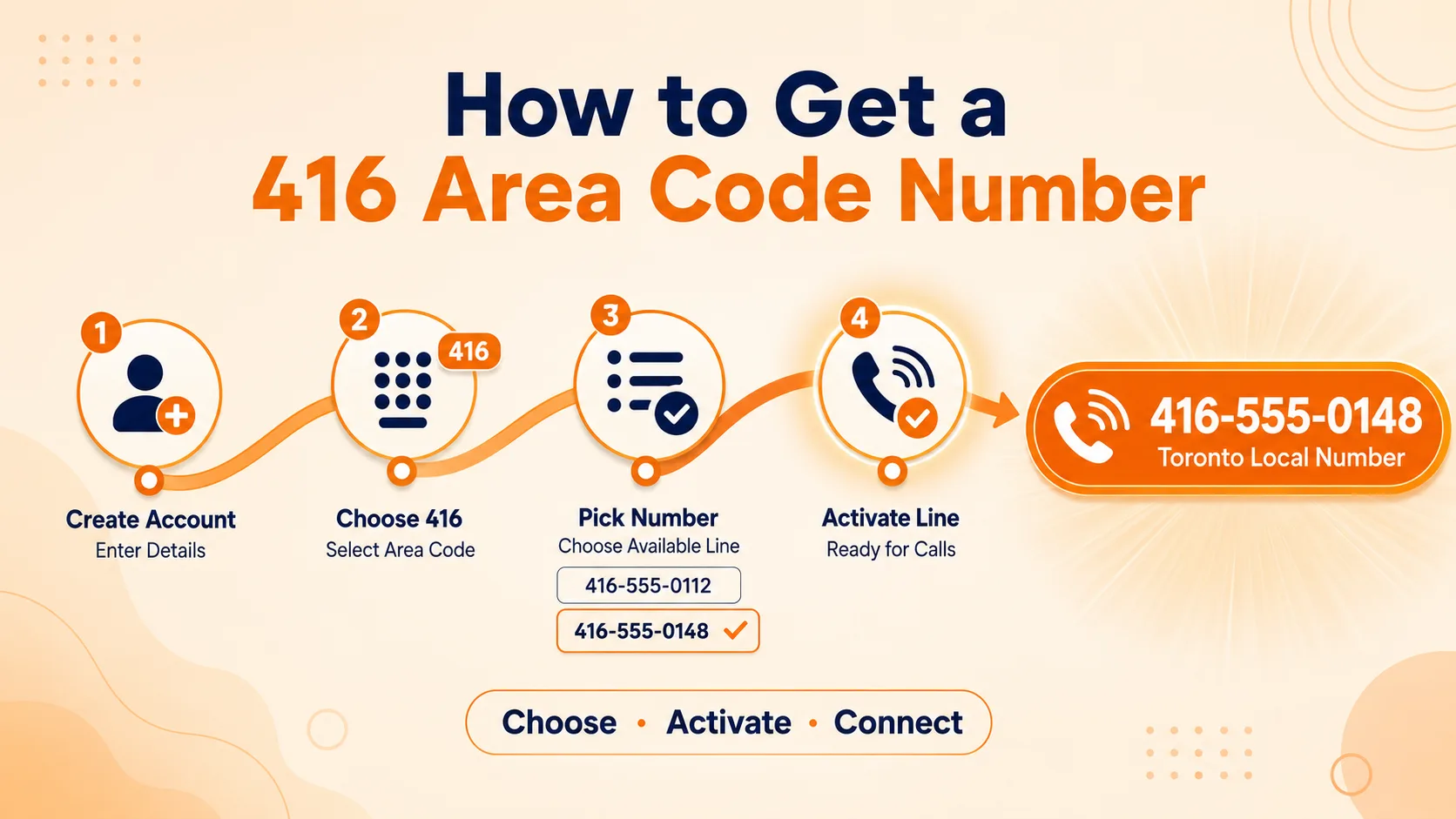 How to Get a 416 Area Code Number