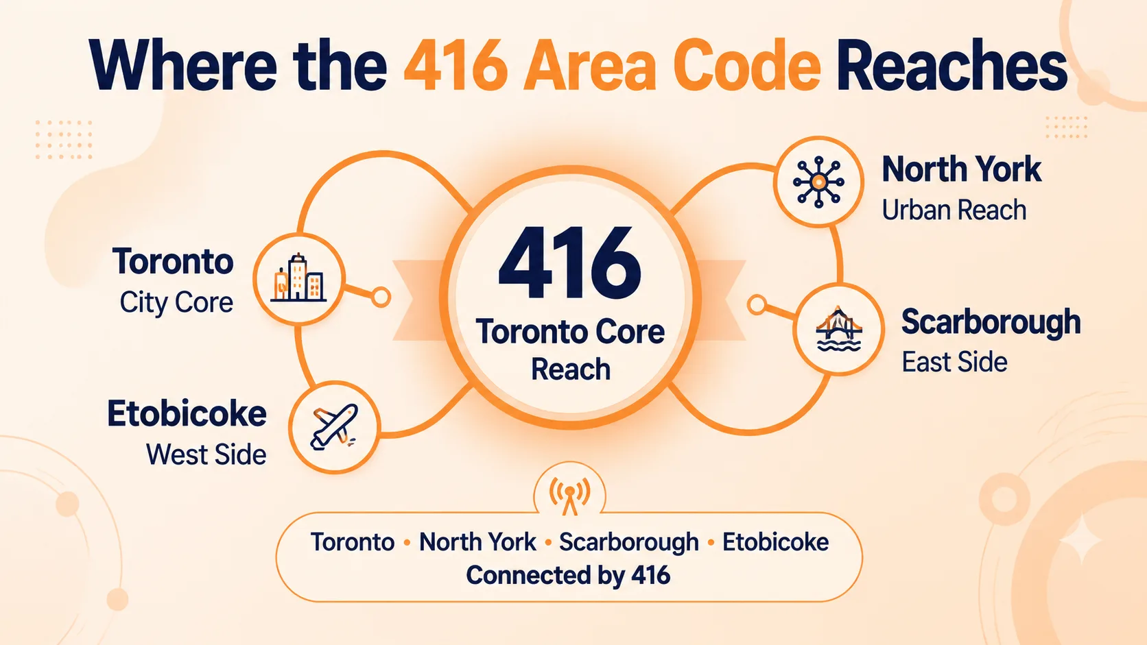Where the 416 Area Code Reaches