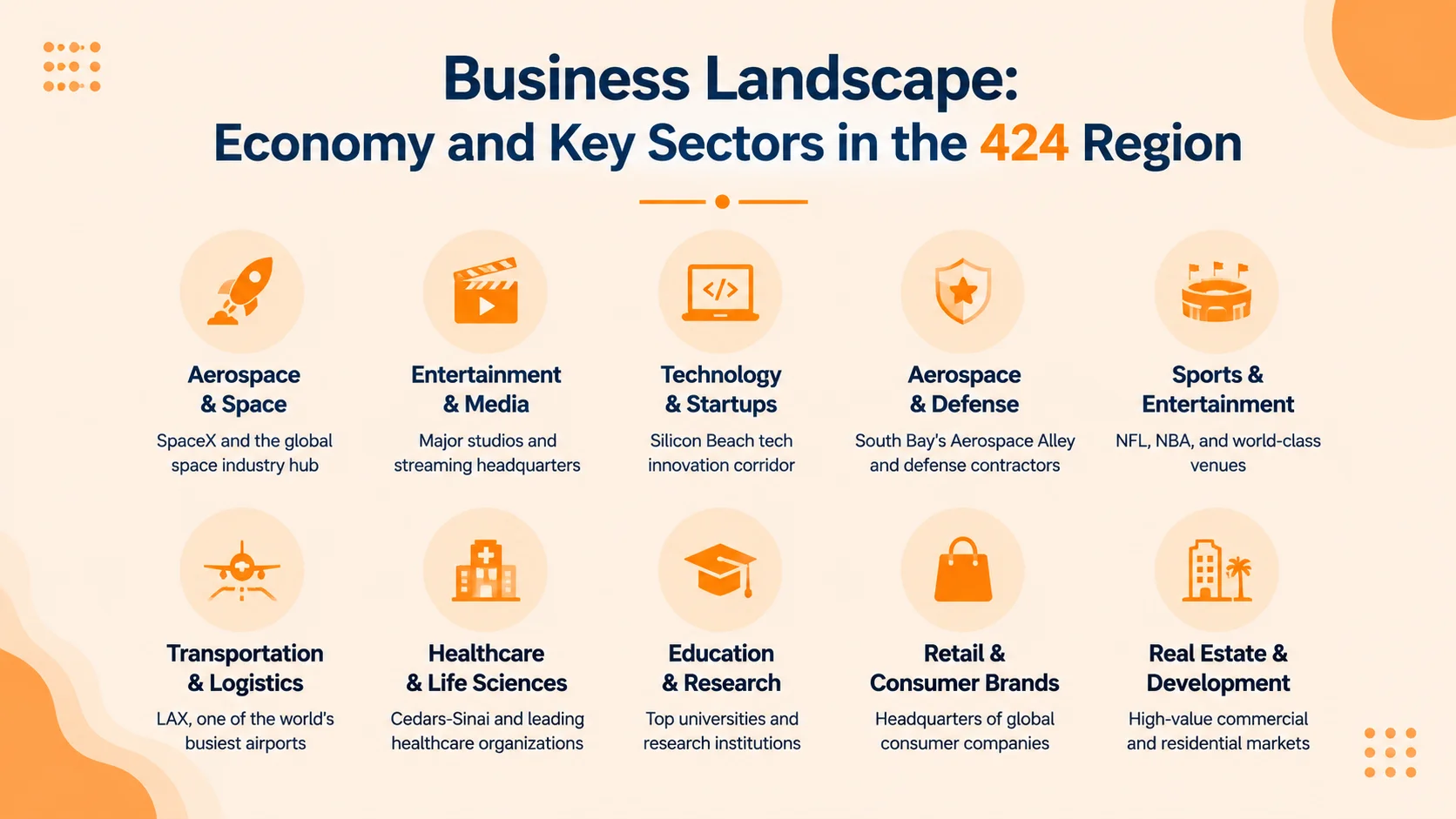 424 Region Economy and Key Sectors