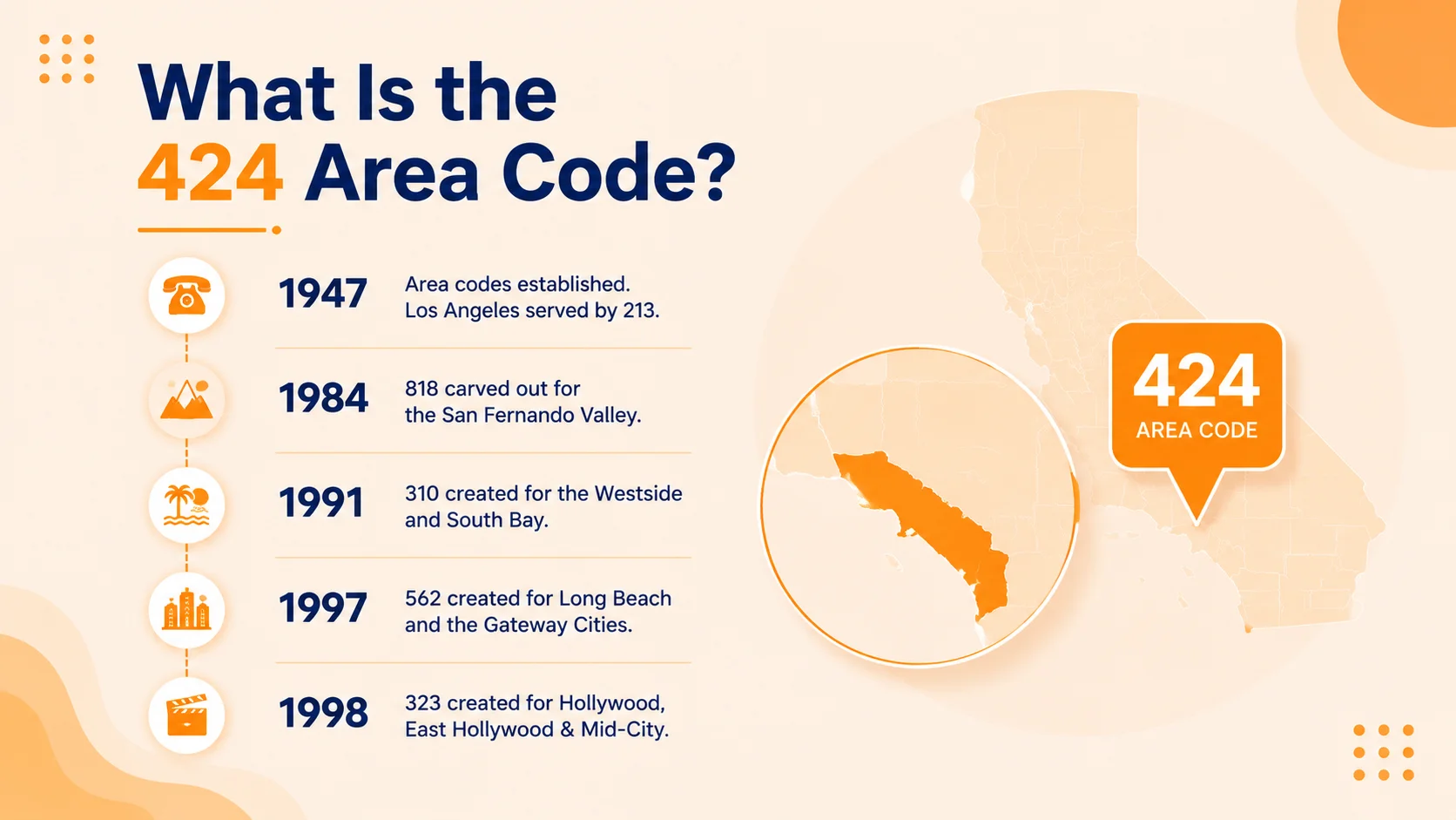 What Is the 424 Area Code — LA westside map
