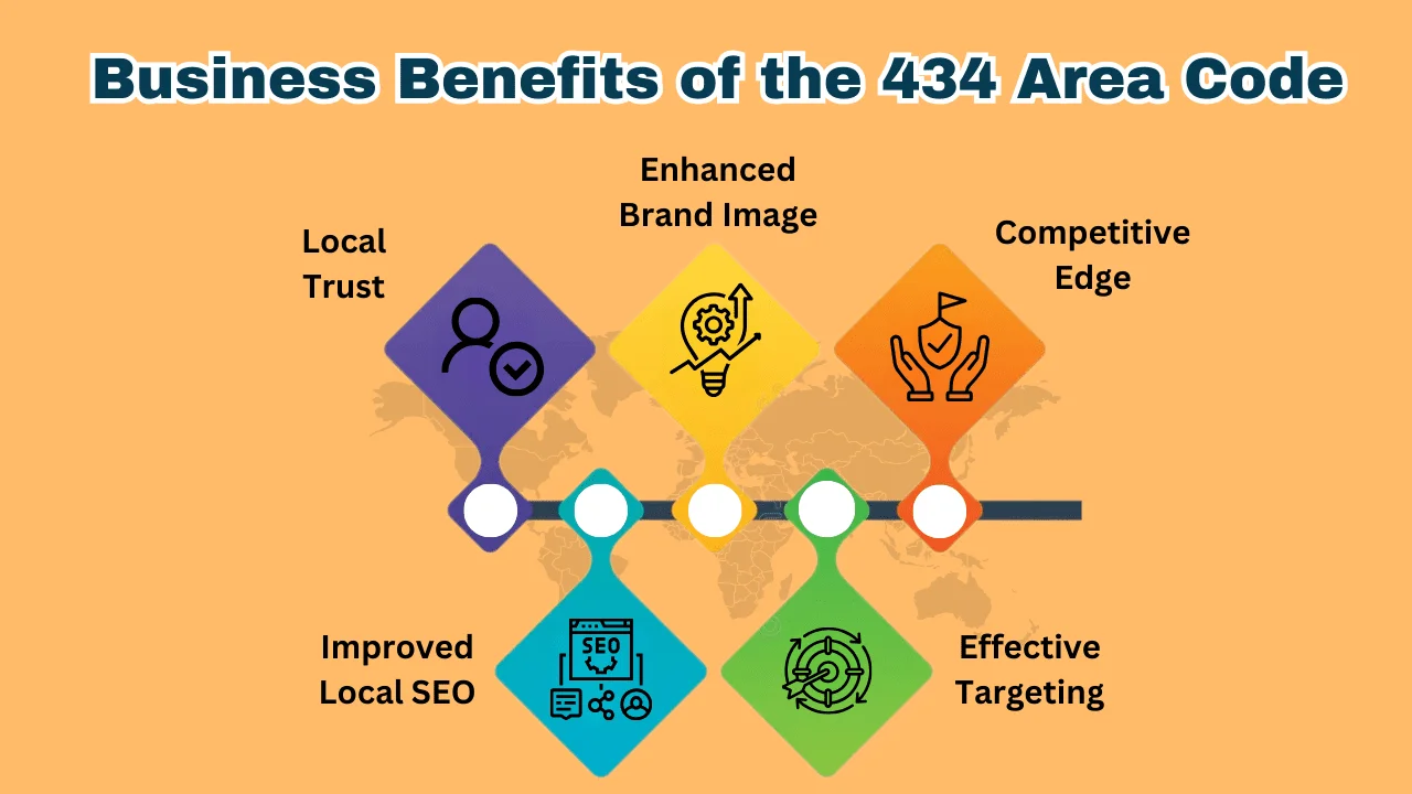 Business benefits of the 434 area code