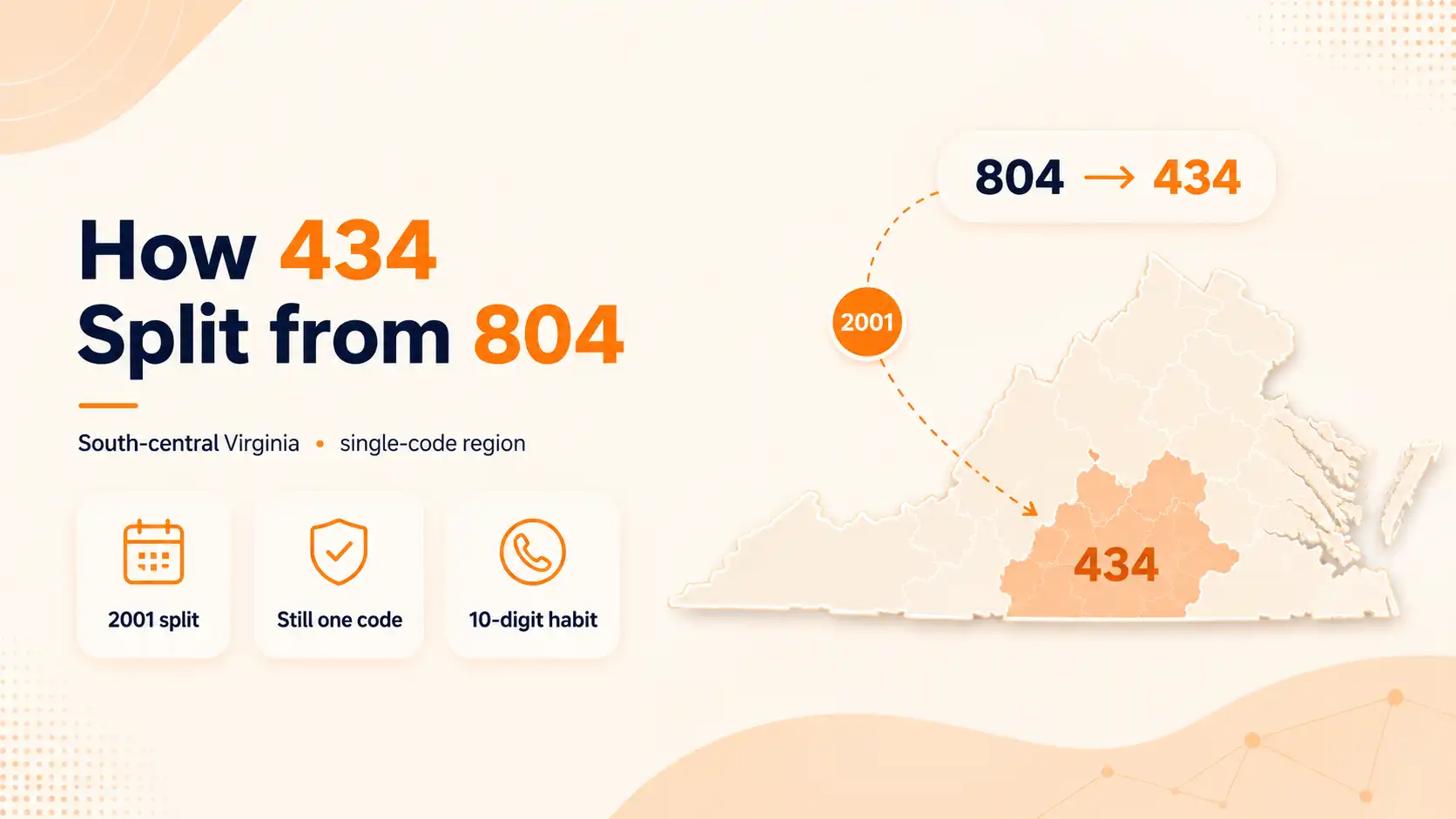 The history behind the 434 area code split