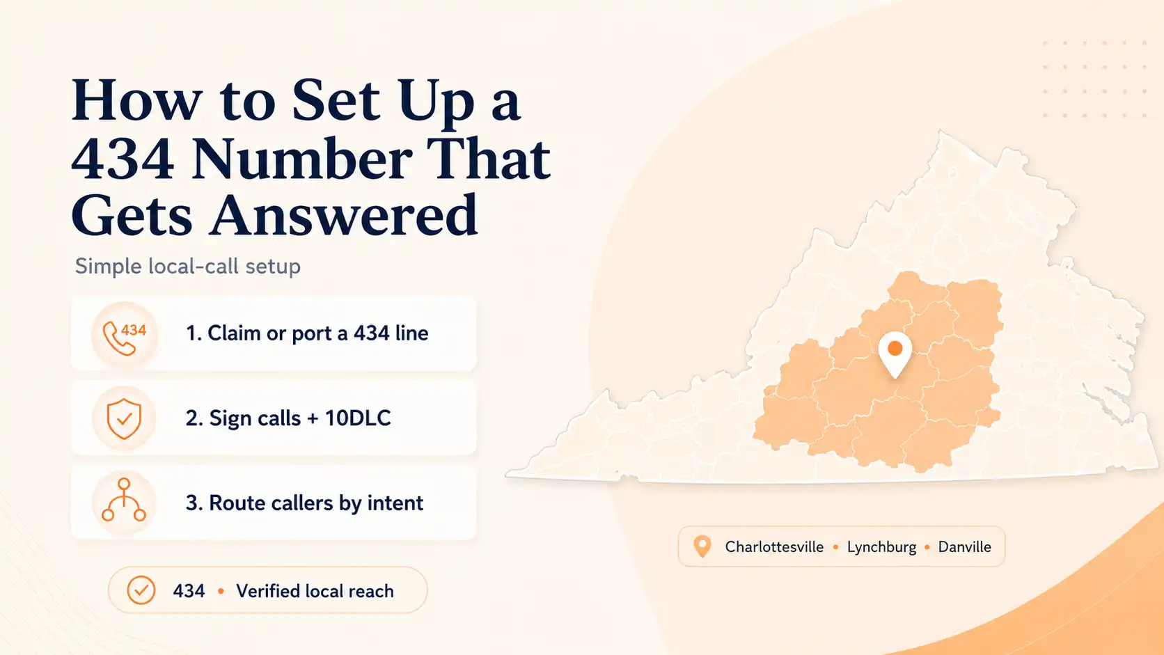 Setting up your 434 area code number