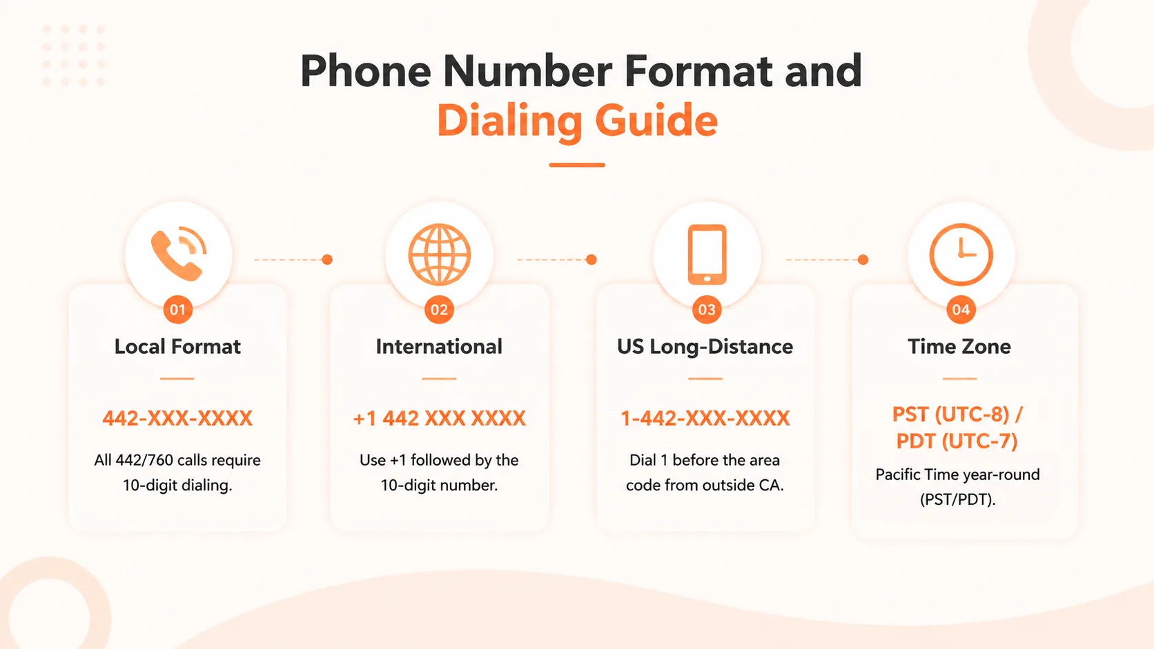 Phone Number Format and Dialing Guide