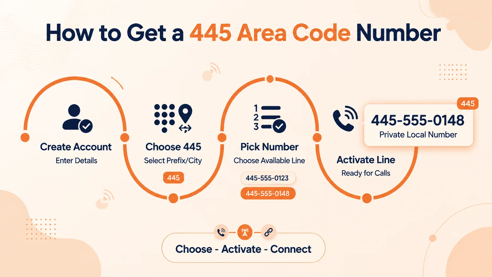 How to Get a 445 Area Code Number