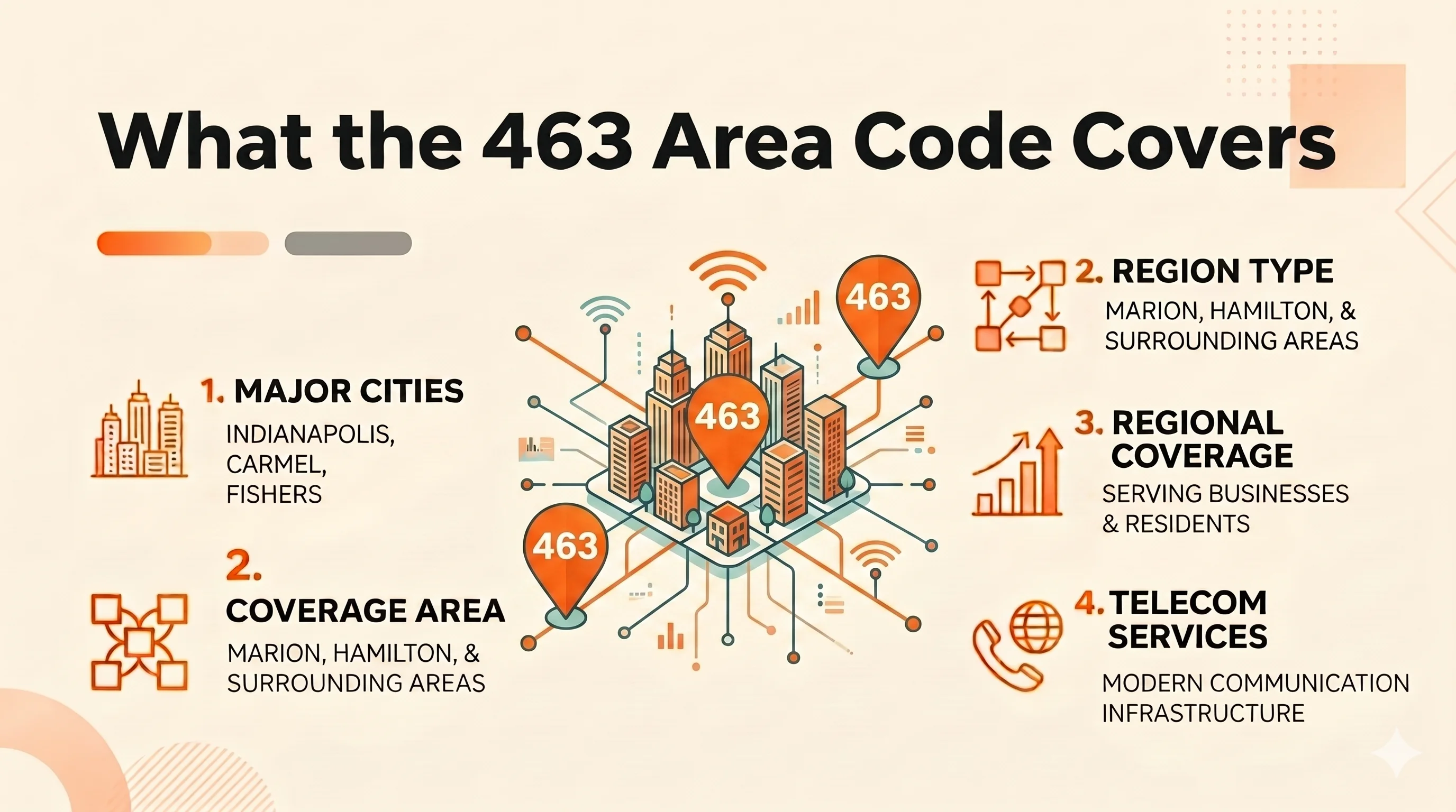 What the 463 area code covers
