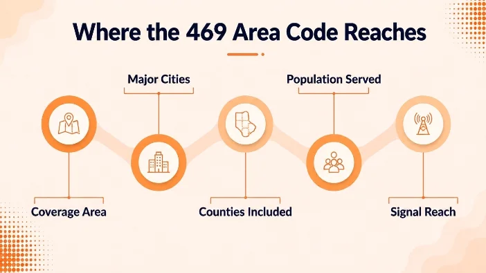 Where the 469 Area Code Reaches — area code 469