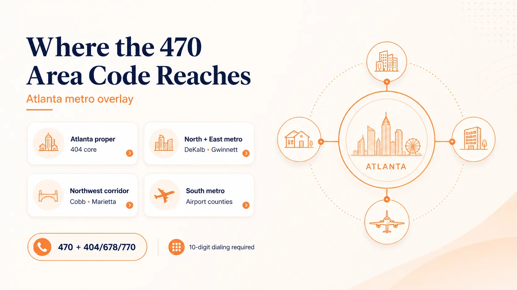Where the area code 470 reaches