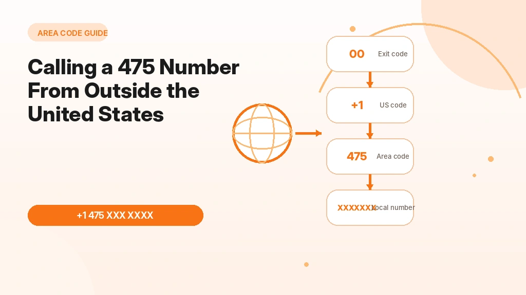 Dialing a 475 area code Bridgeport number from outside the United States