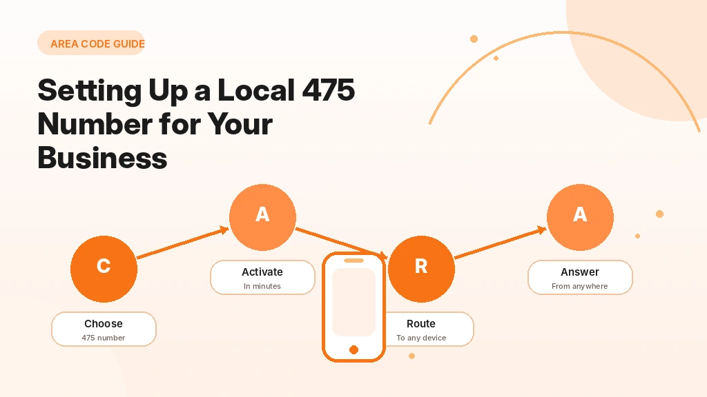 Setting up a local 475 area code number for a business through a cloud phone platform