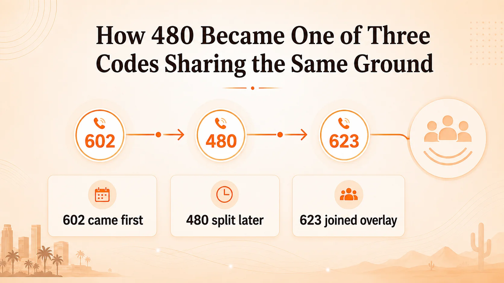 How 480 became one of three codes sharing the same ground