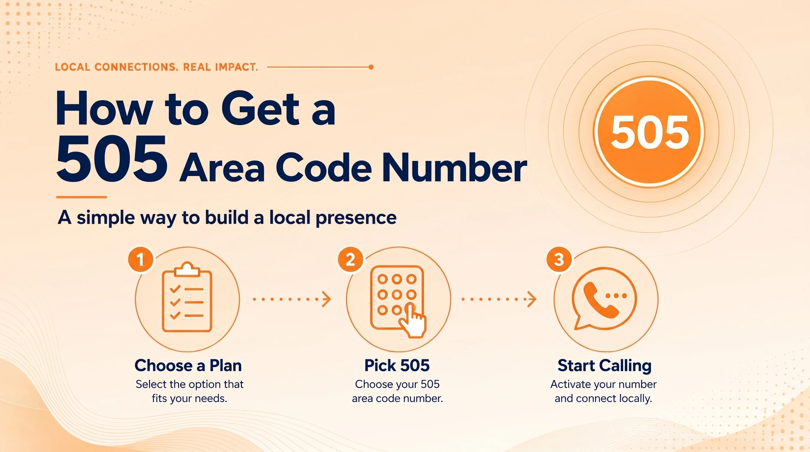Getting a 505 area code number and building call trust