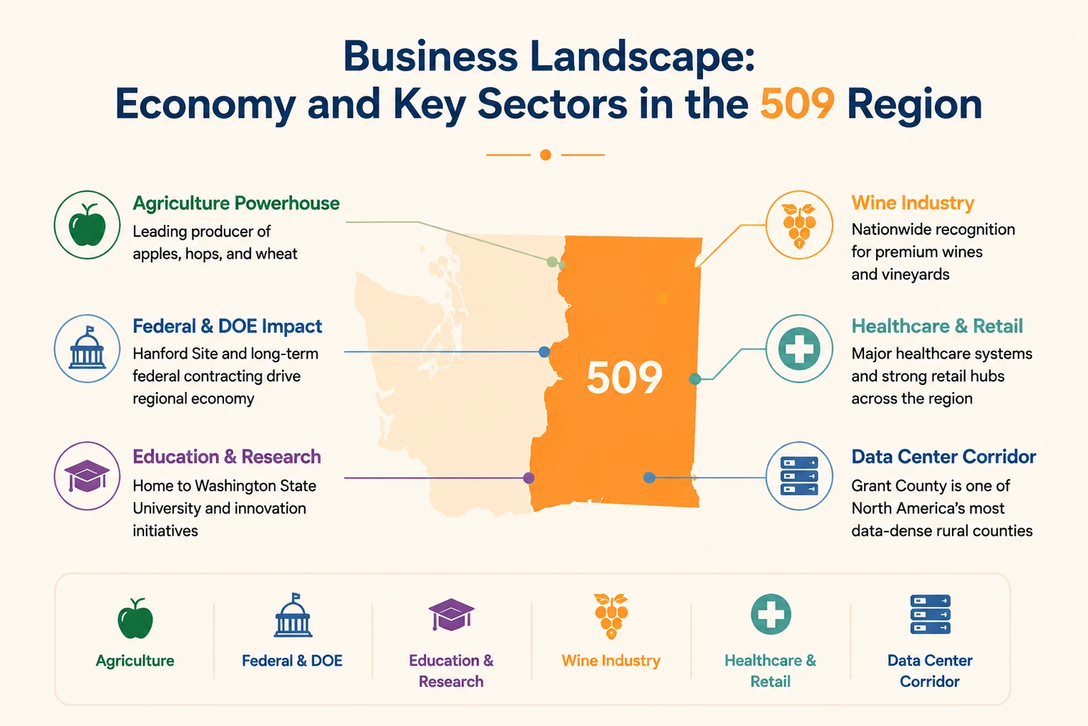 509 area code business landscape — economy and key sectors