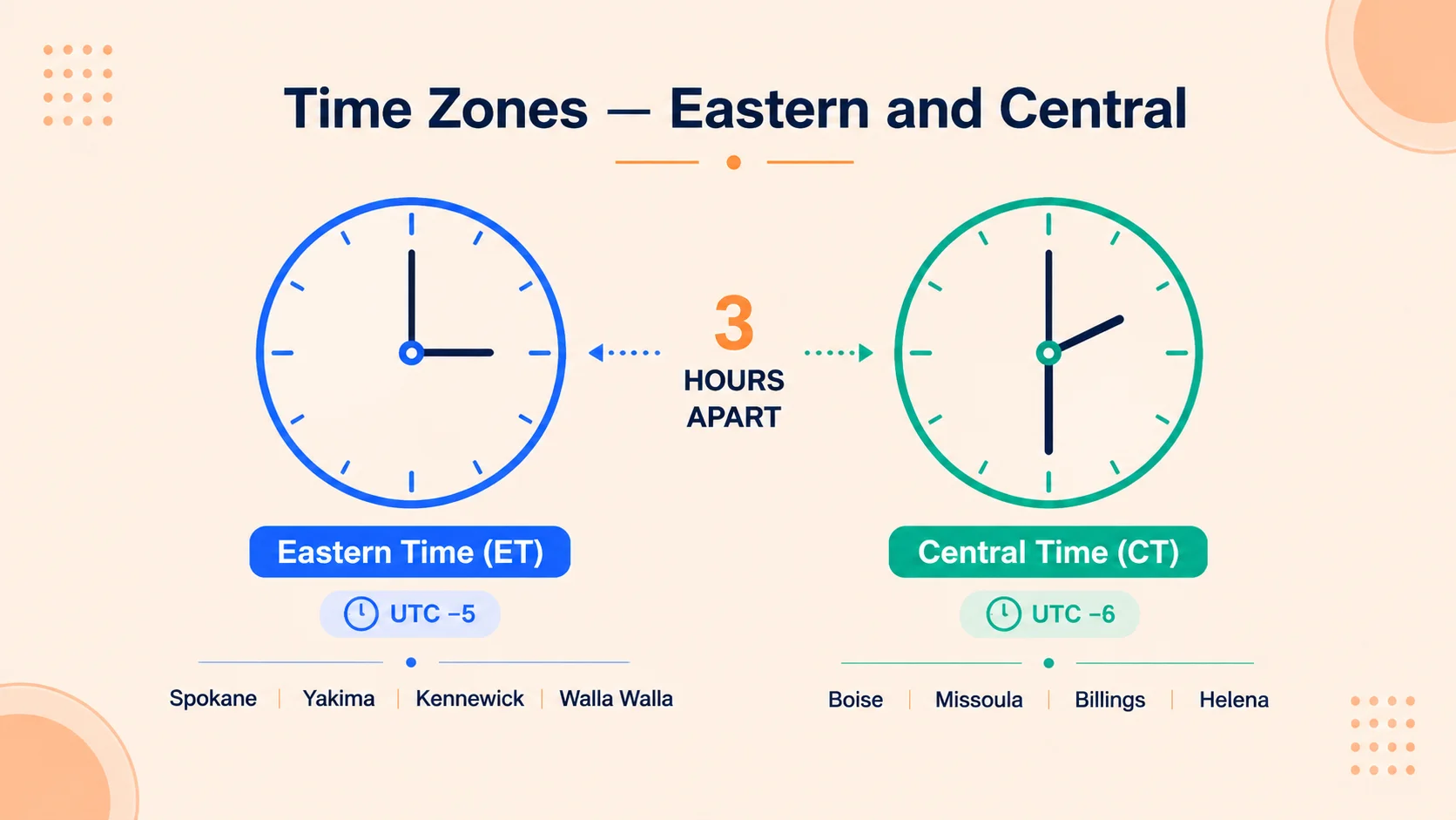 509 area code time zone and dialing format