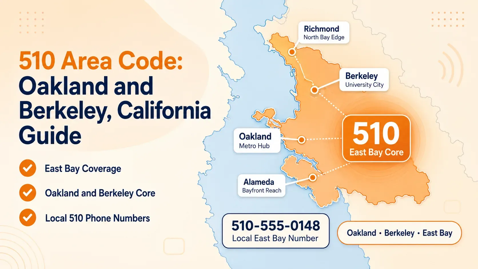 Area Code