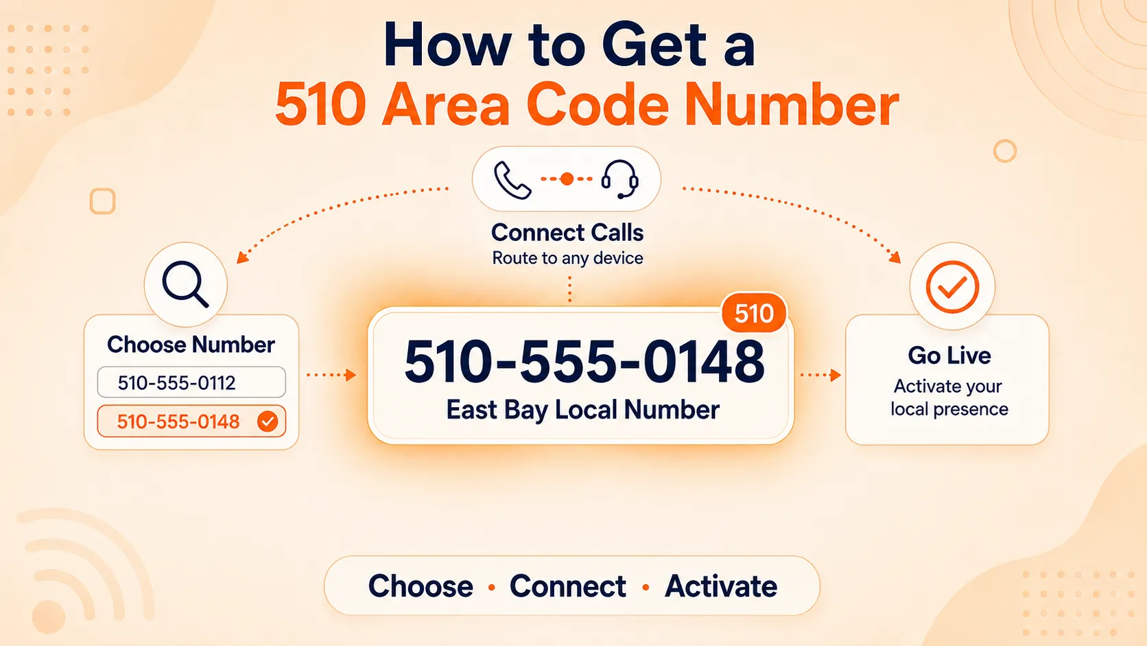 How to Get a 510 Area Code Number