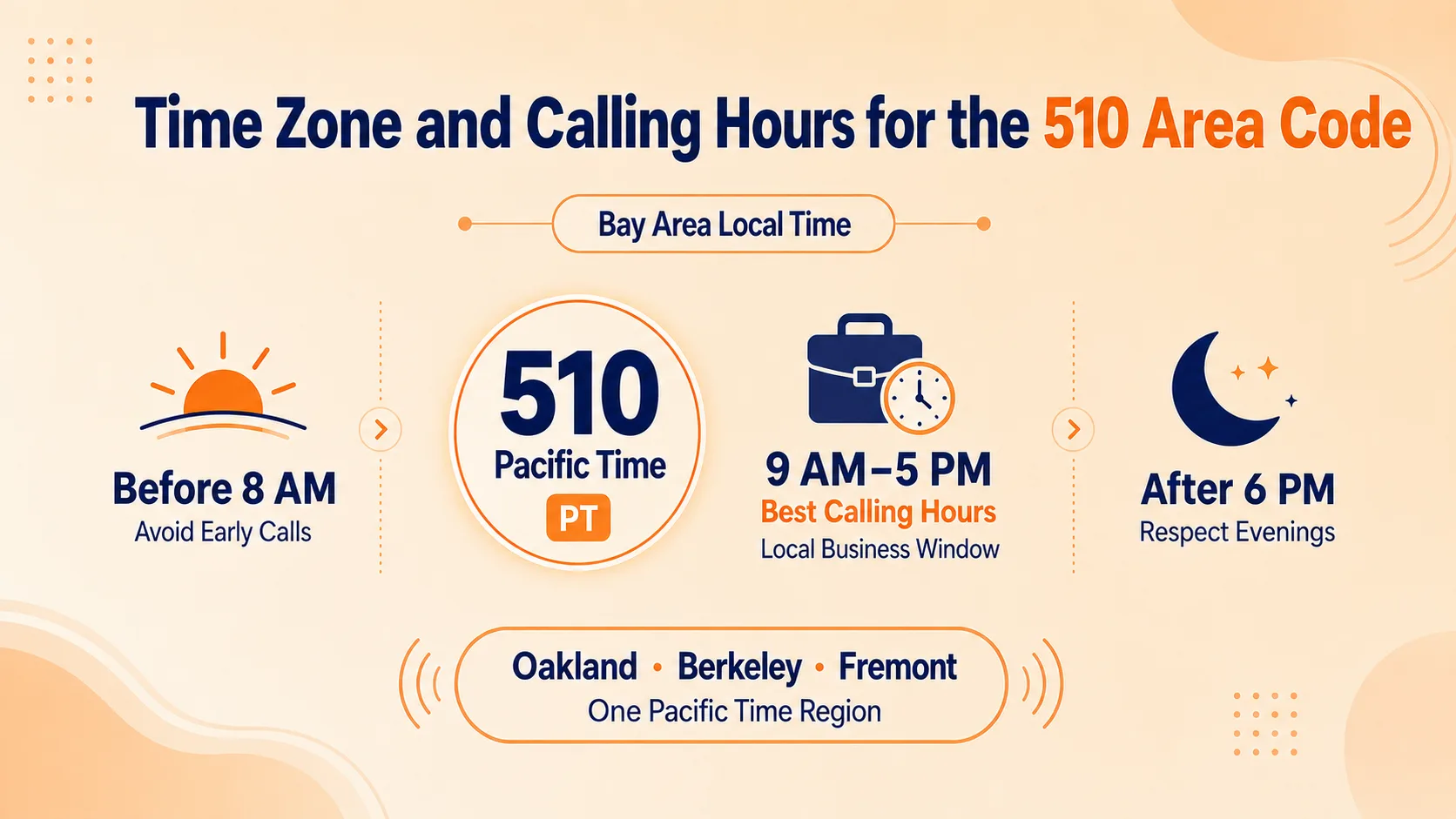 Time Zone and Calling Hours for the 510 Area Code