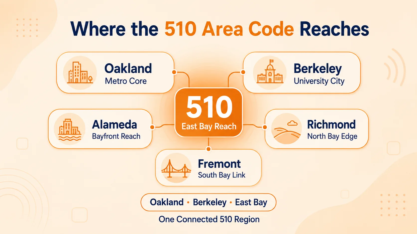 Where the 510 Area Code Reaches