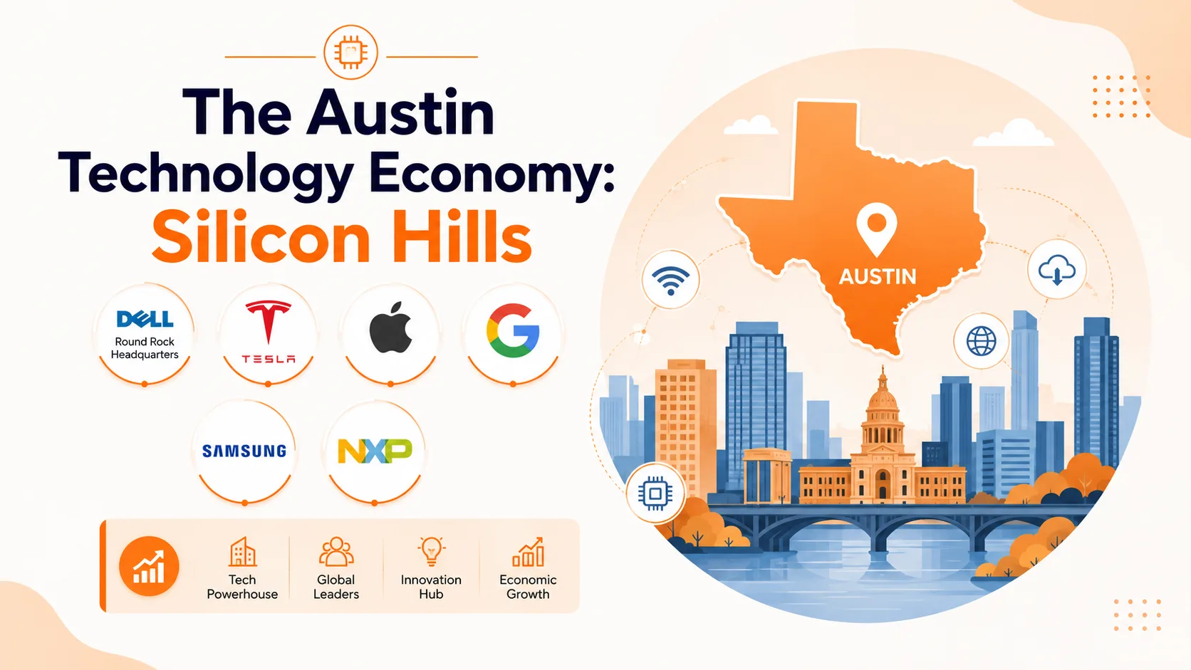 Silicon Hills — the Austin technology economy
