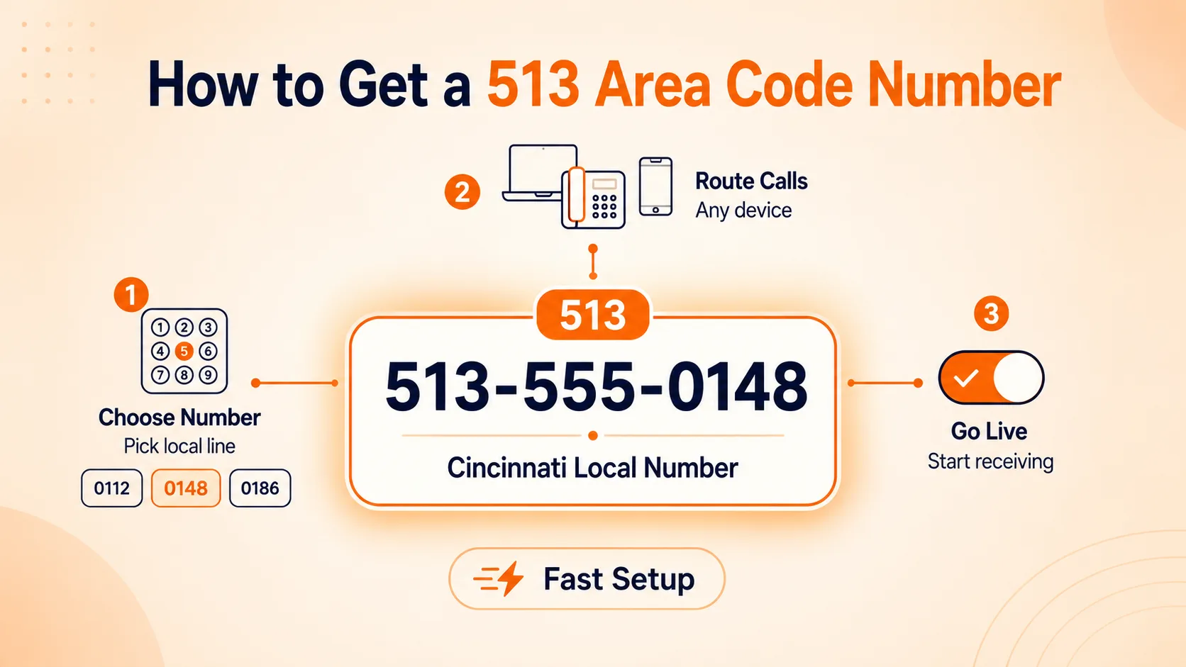 How to Get a 513 Area Code Number