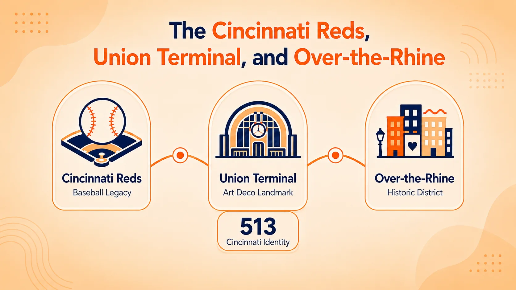 The Cincinnati Reds, Union Terminal, and Over-the-Rhine