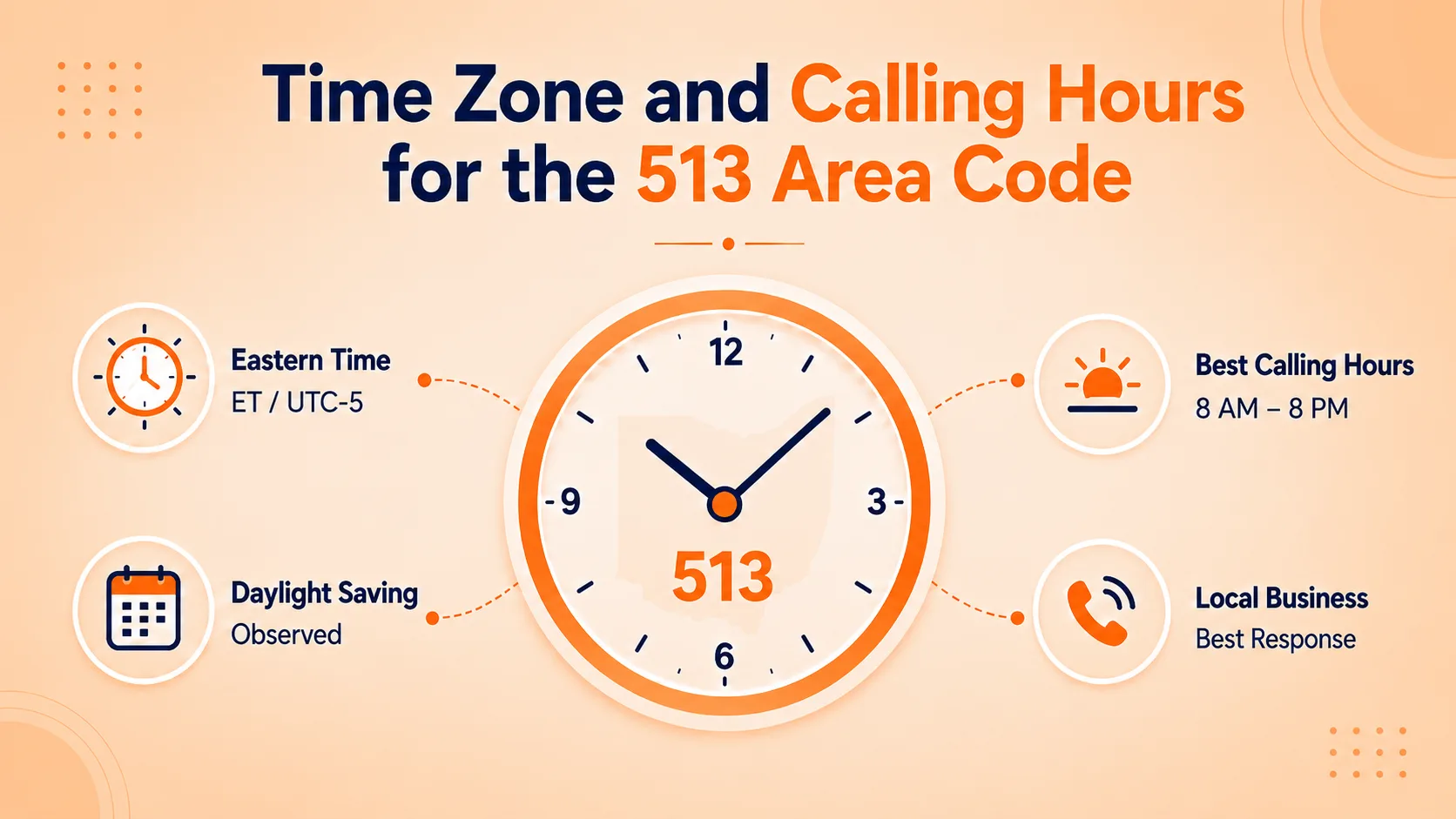 Time Zone and Calling Hours for the 513 Area Code