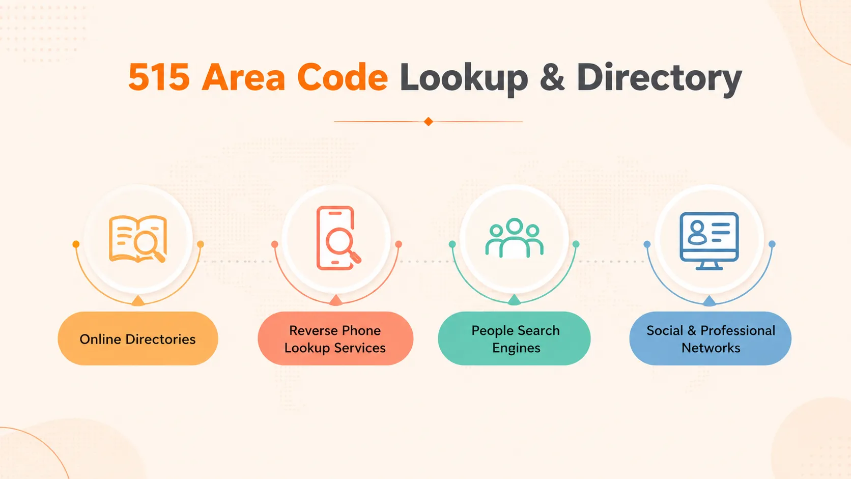 515 area code history and coverage