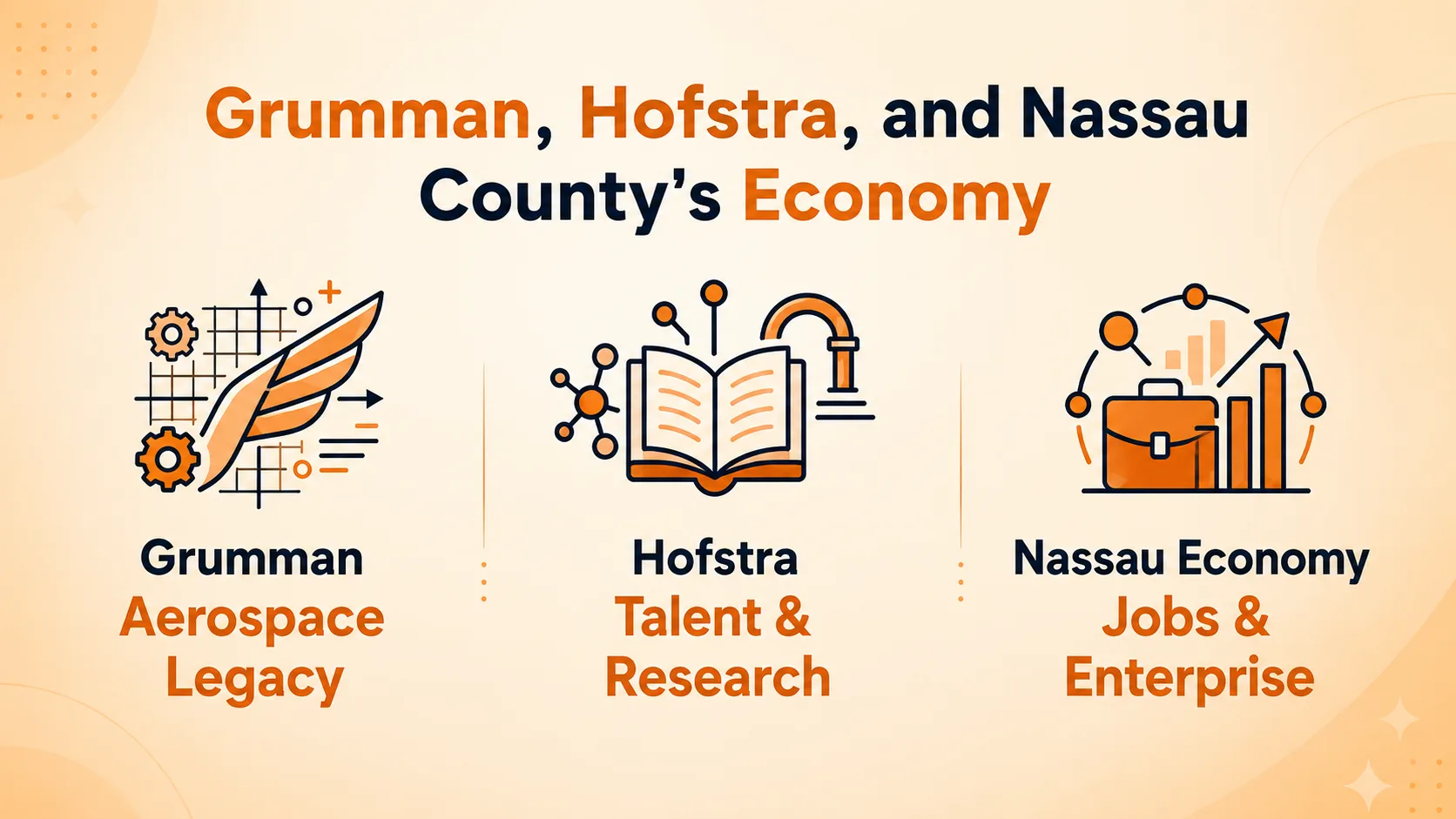 Grumman, Hofstra, and Nassau County's Economy