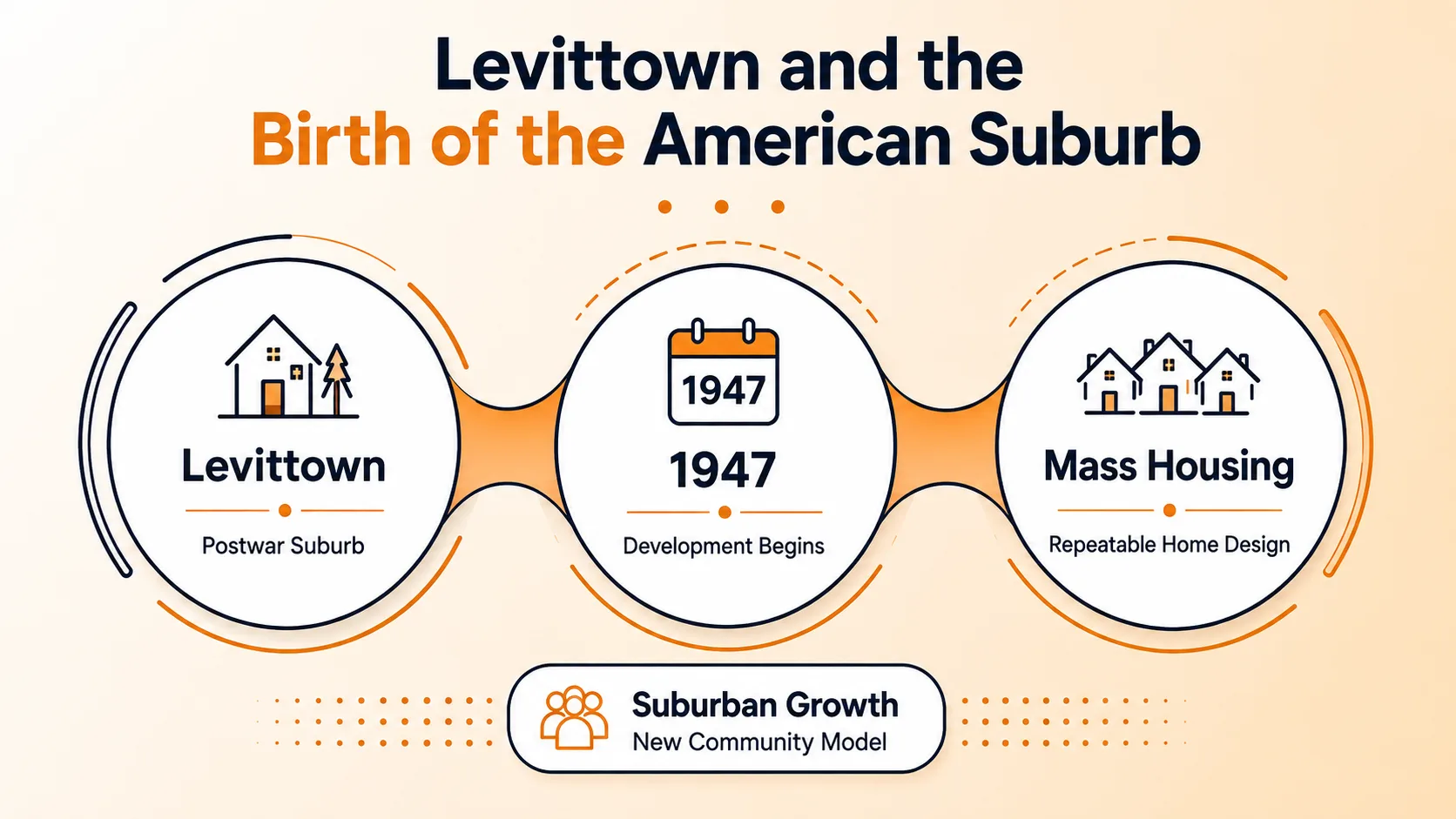 Levittown and the Birth of the American Suburb