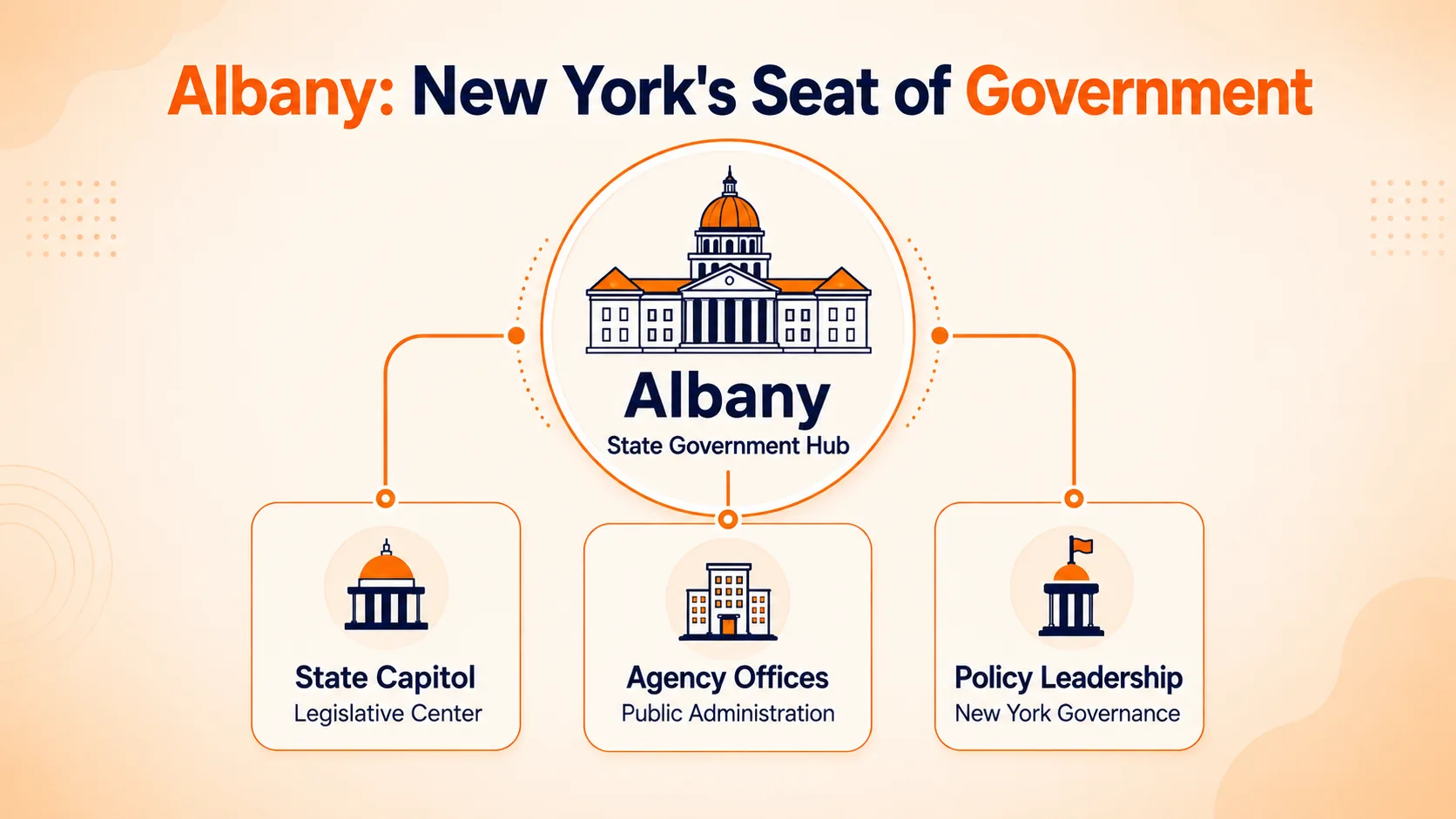Albany: New York's Seat of Government