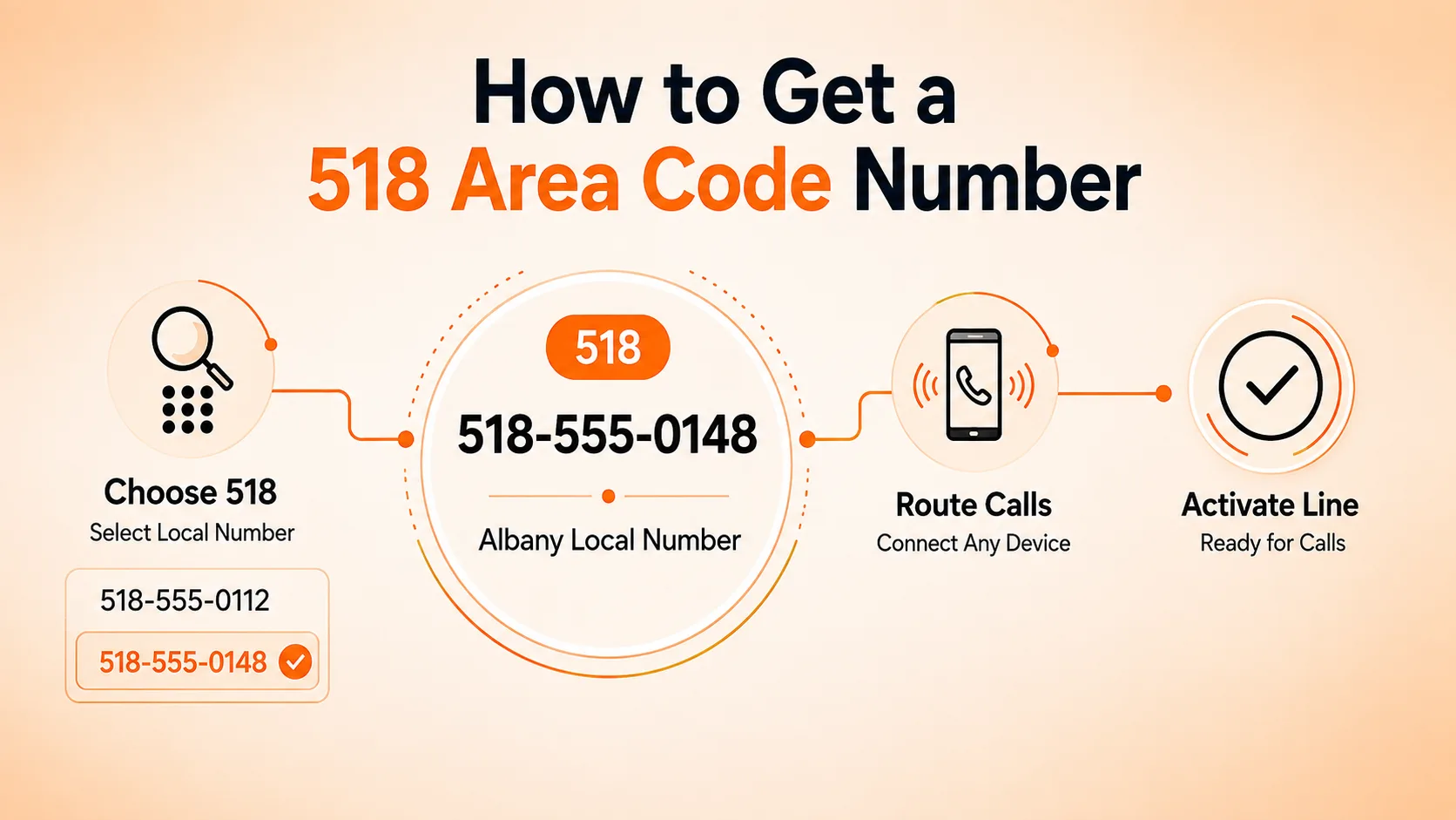 How to Get a 518 Area Code Number