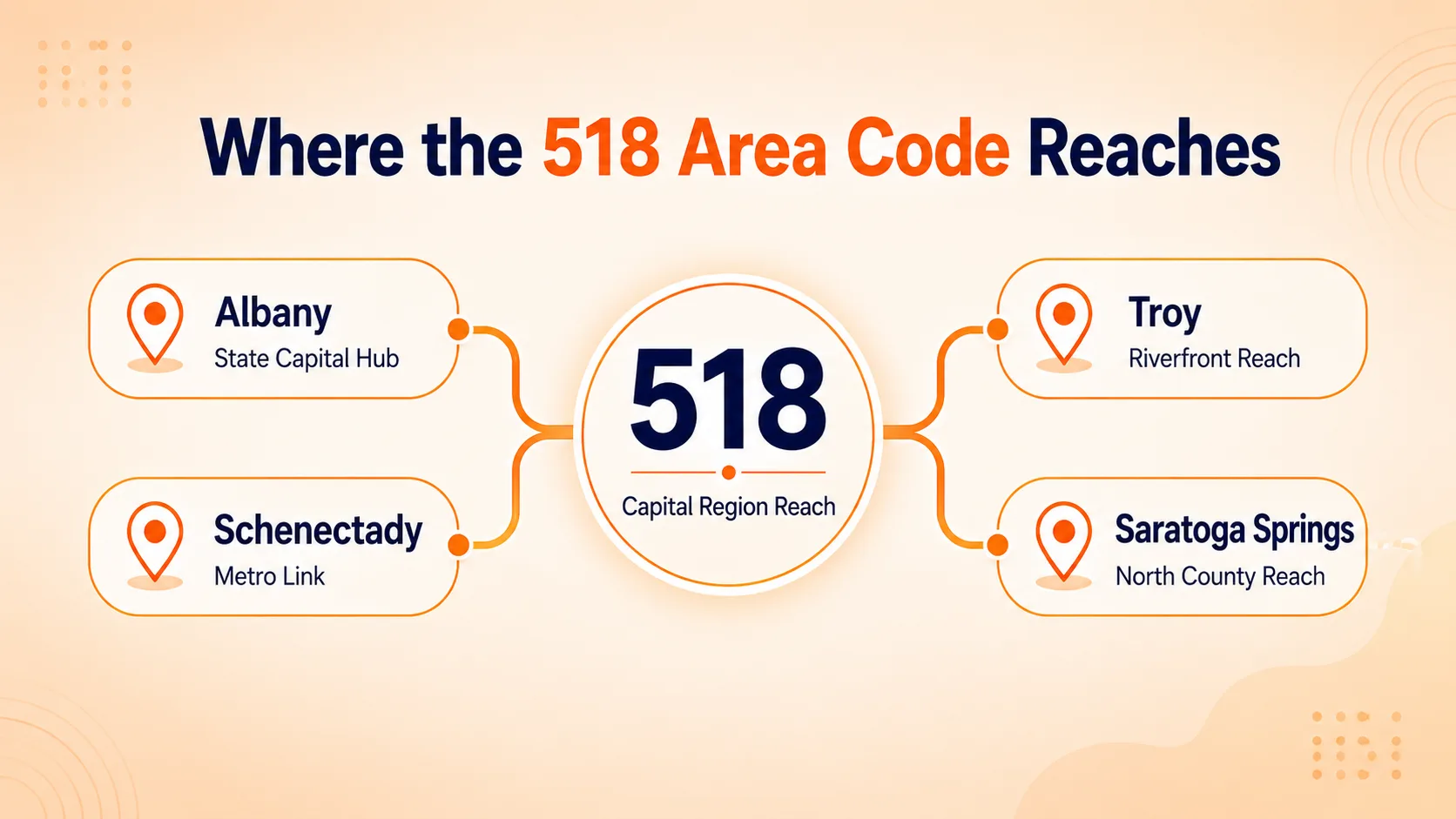 Where the 518 Area Code Reaches