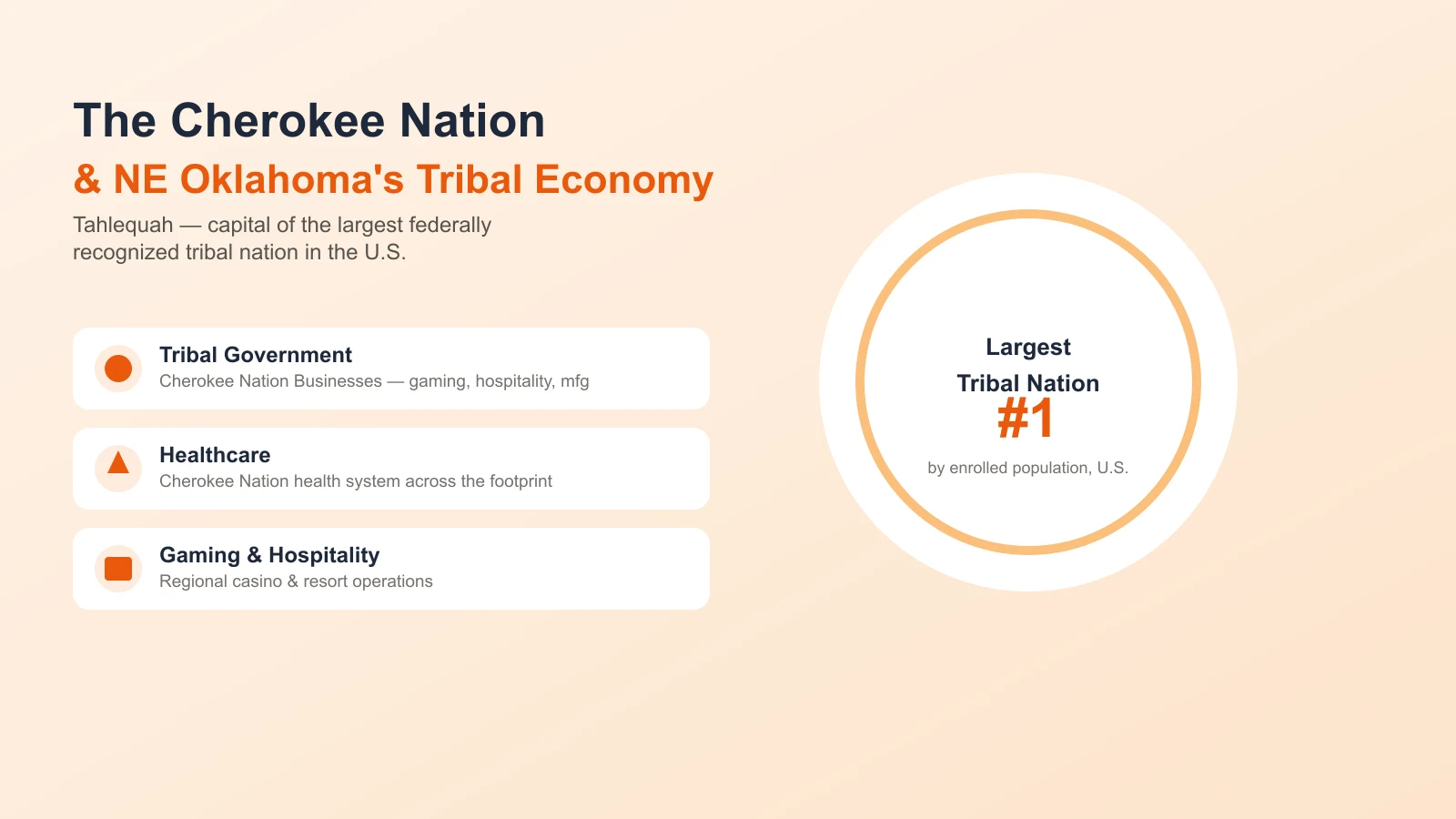 The Cherokee Nation and northeastern Oklahoma's tribal economy
