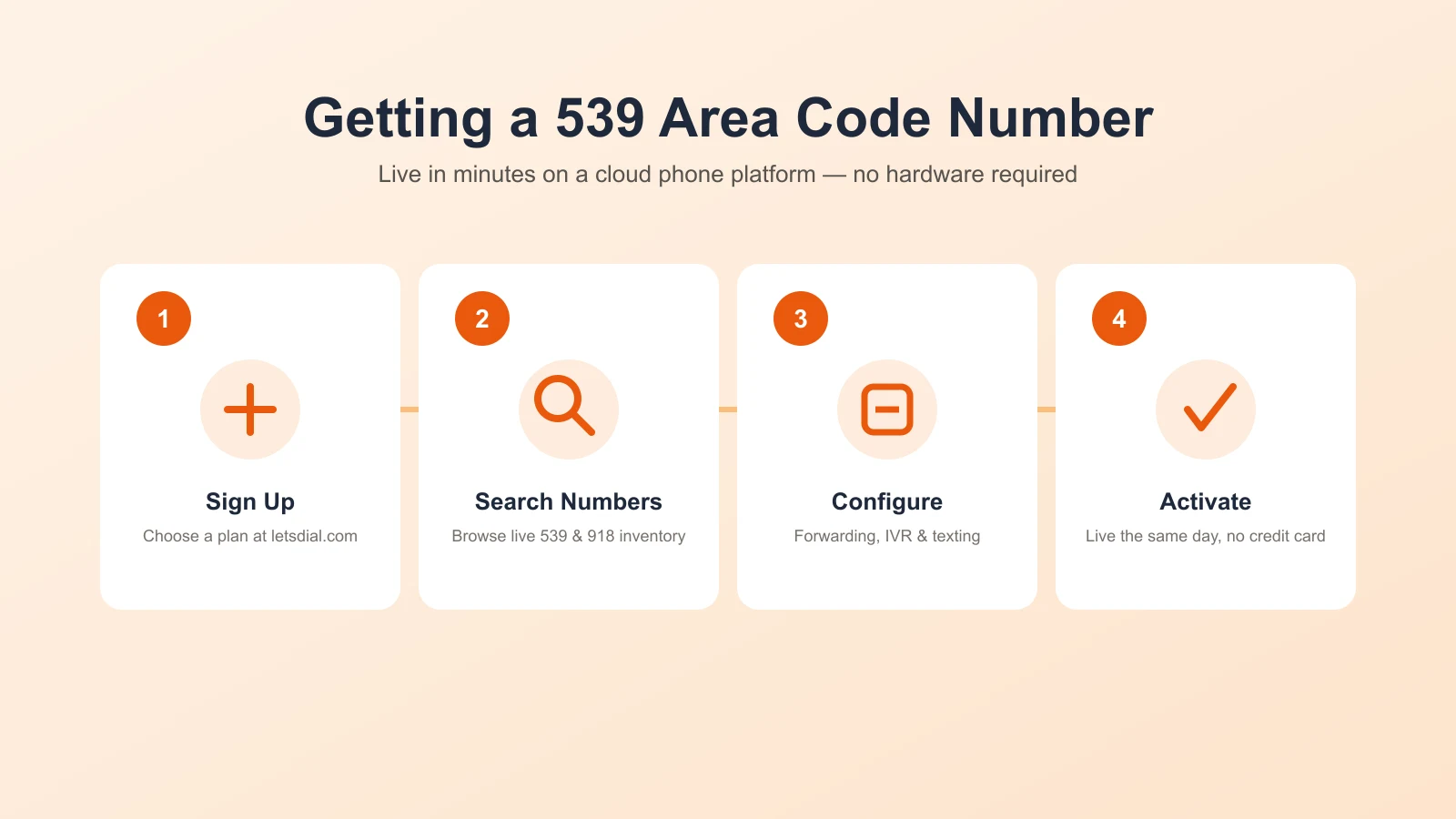 Getting a 539 area code number