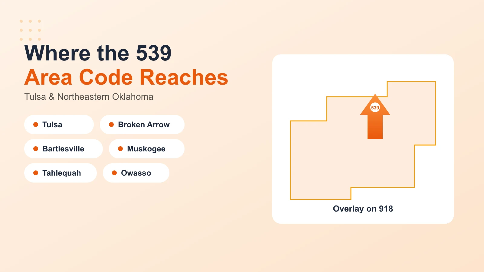 Where the 539 area code reaches across Tulsa and northeastern Oklahoma