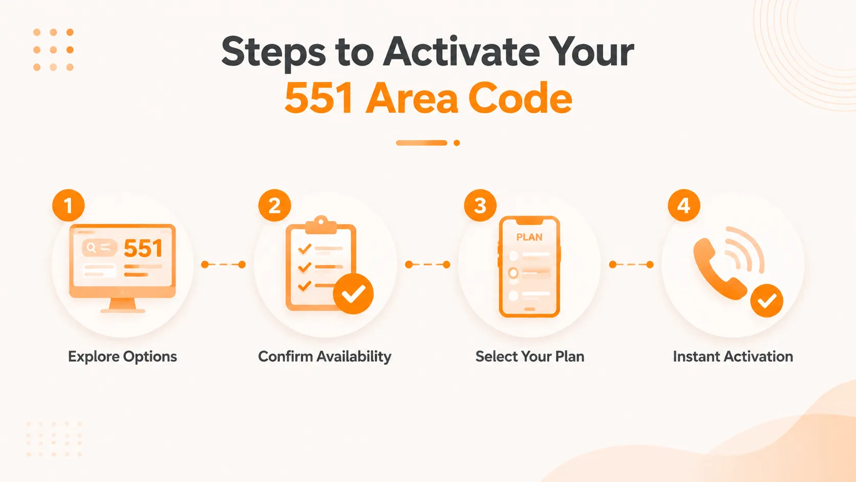 Understanding the 551/201 overlay and number format