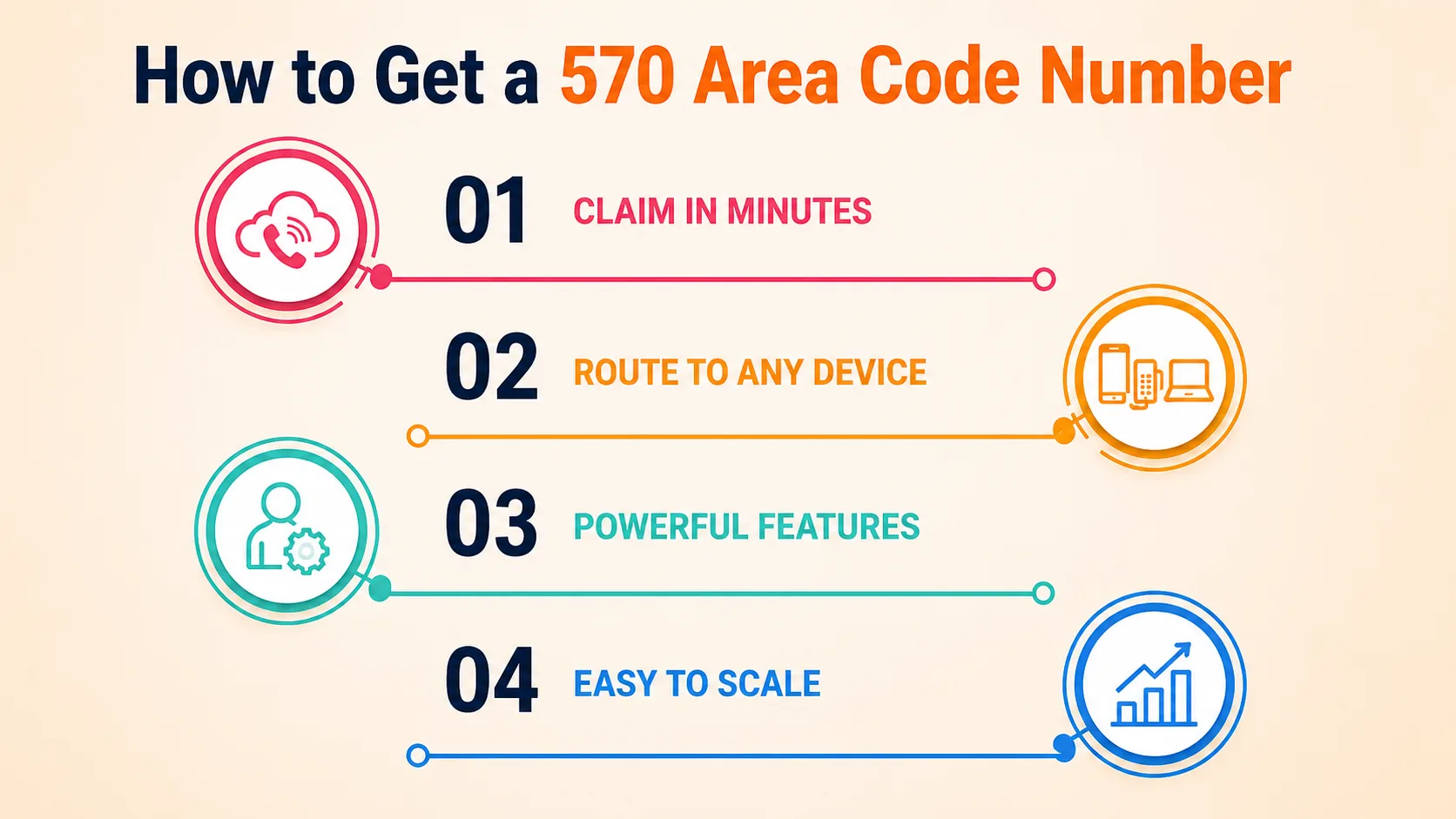 how-to-get-a-570-area-code-number