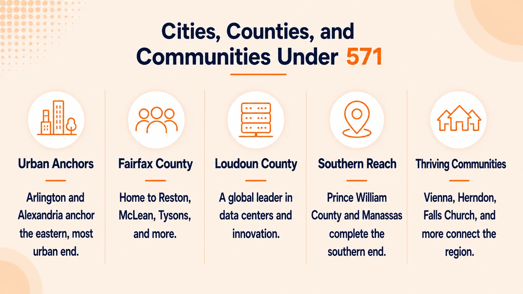 Cities, Counties, and Communities Under 571