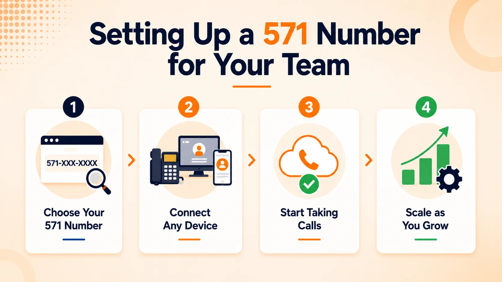Setting Up a 571 Number for Your Team