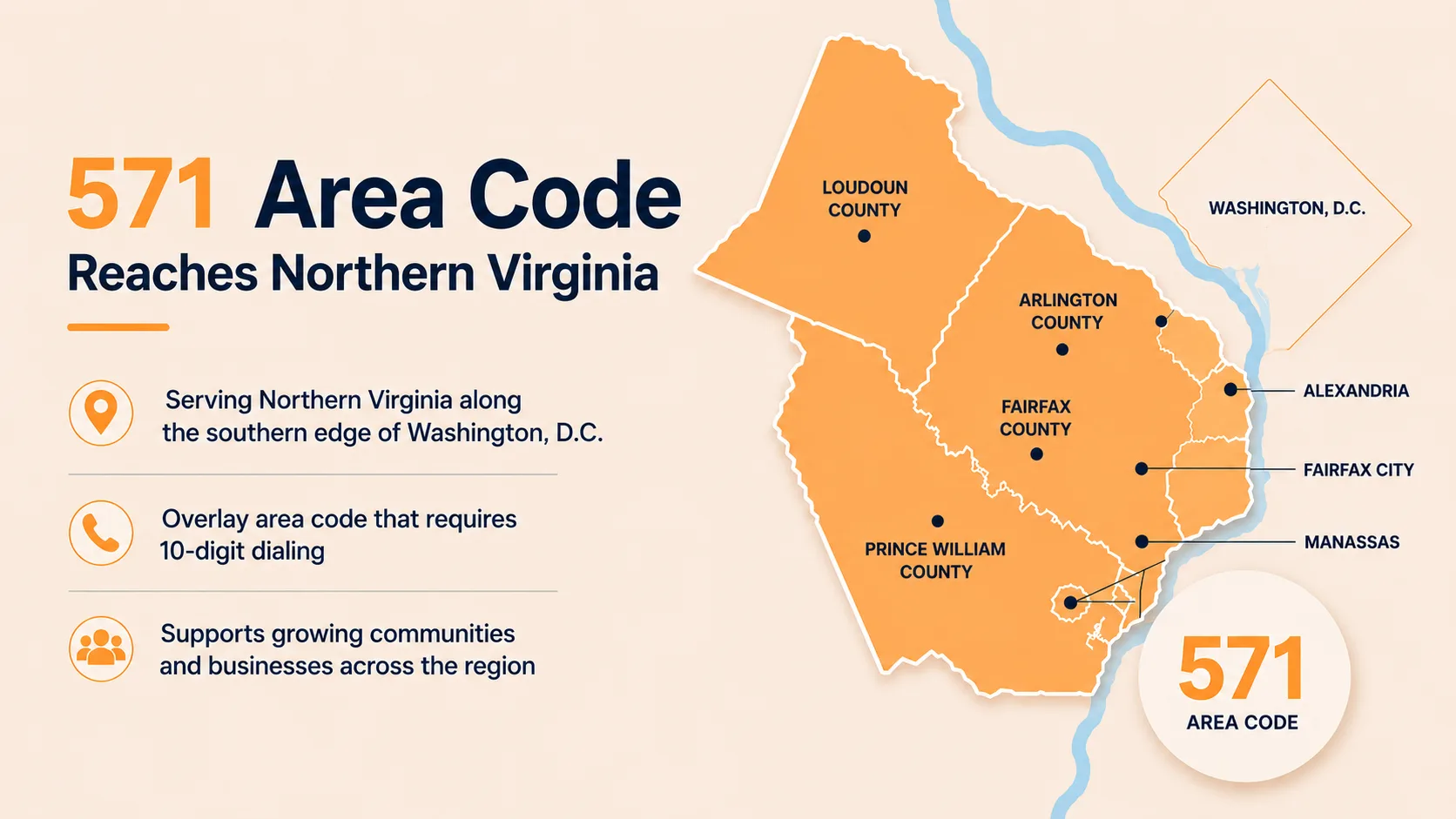 Where the 571 Area Code Reaches
