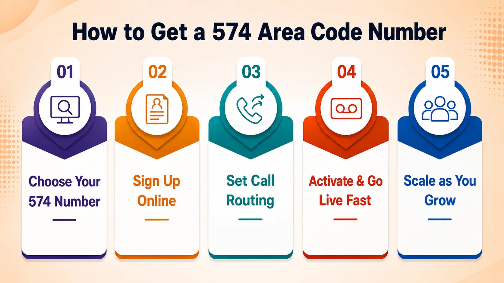 How to Get a 574 Area Code Number