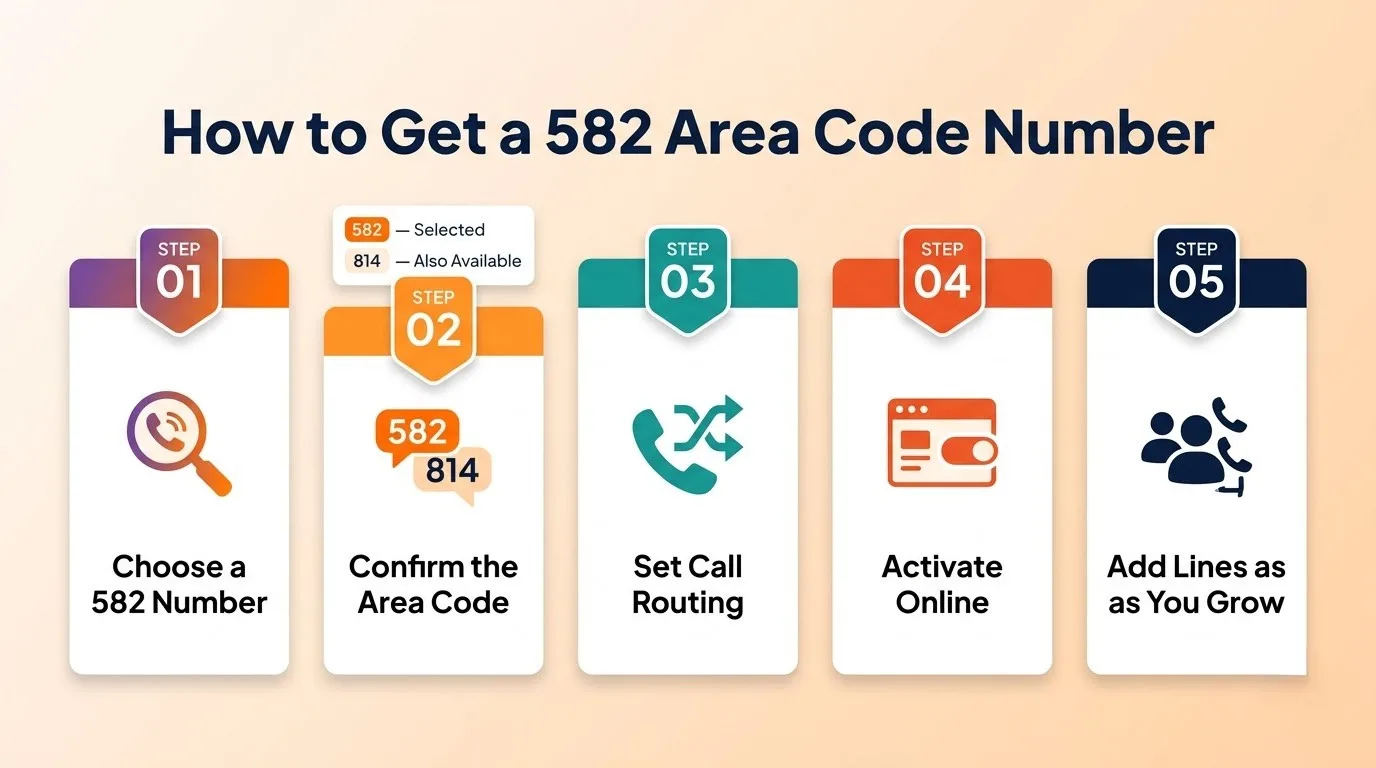 How to Get a 582 Area Code Number